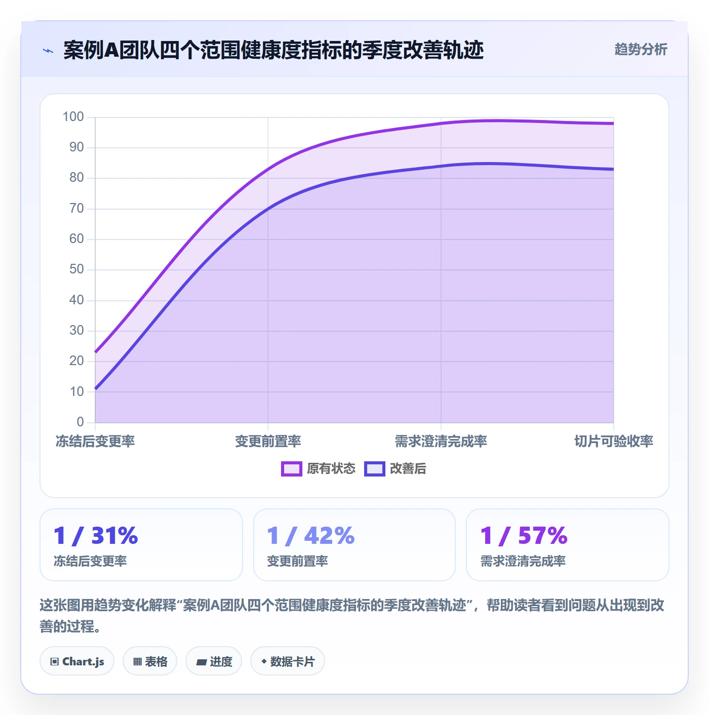 项目范围如何做好范围?研发团队实操方法与操作步骤