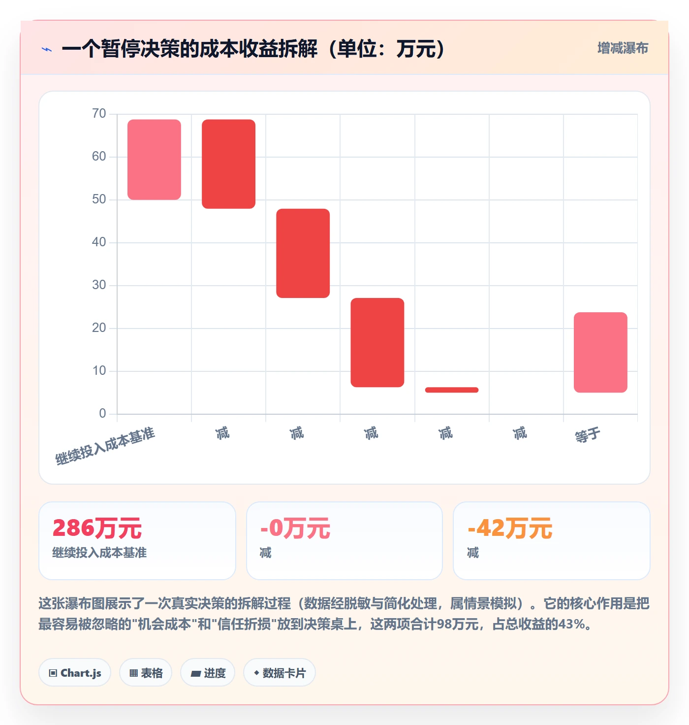 暂停管理指南:项目经理如何做好任务执行,风险控制全流程
