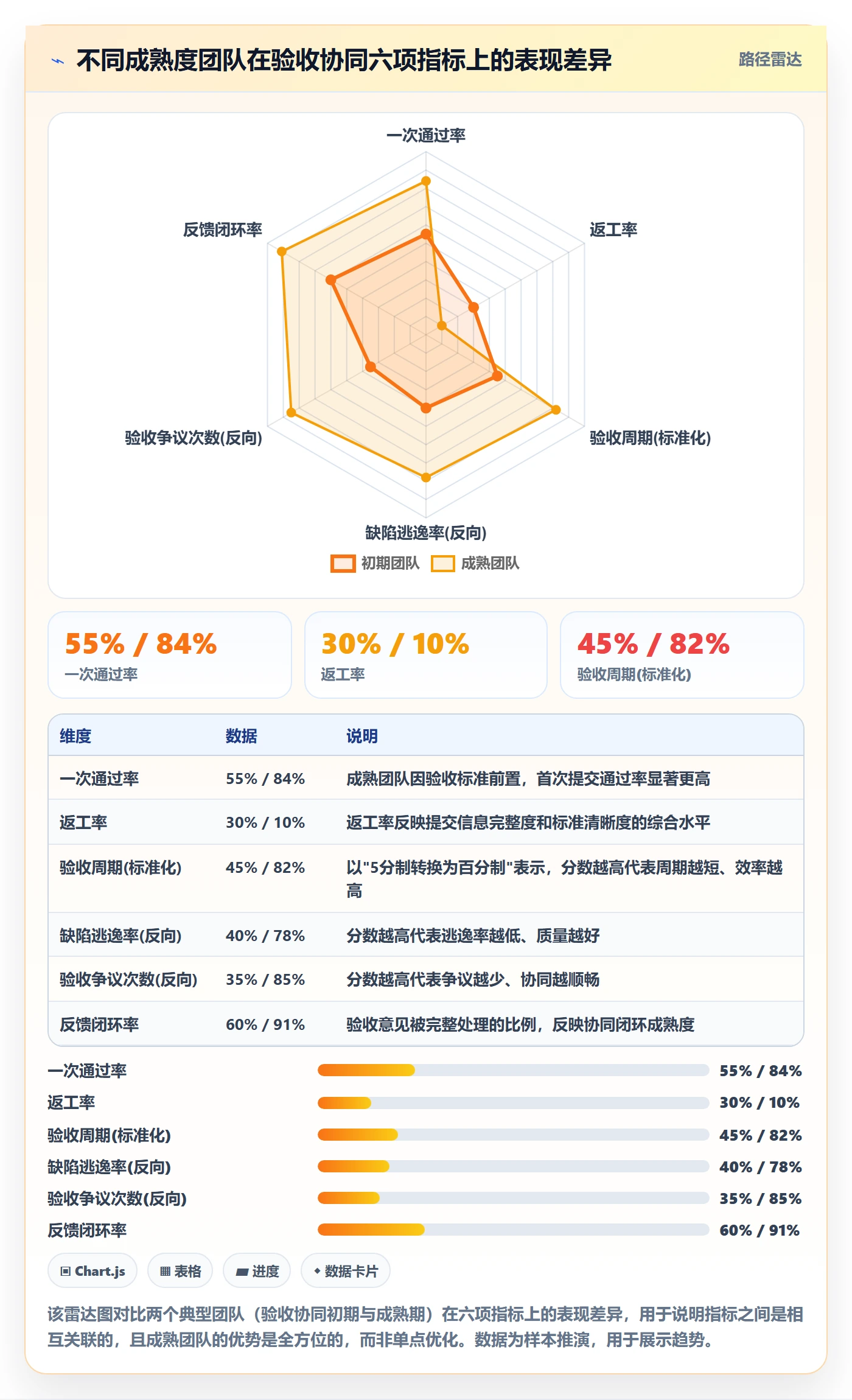 提交流程与规范：研发团队任务验收协同管理关键指标