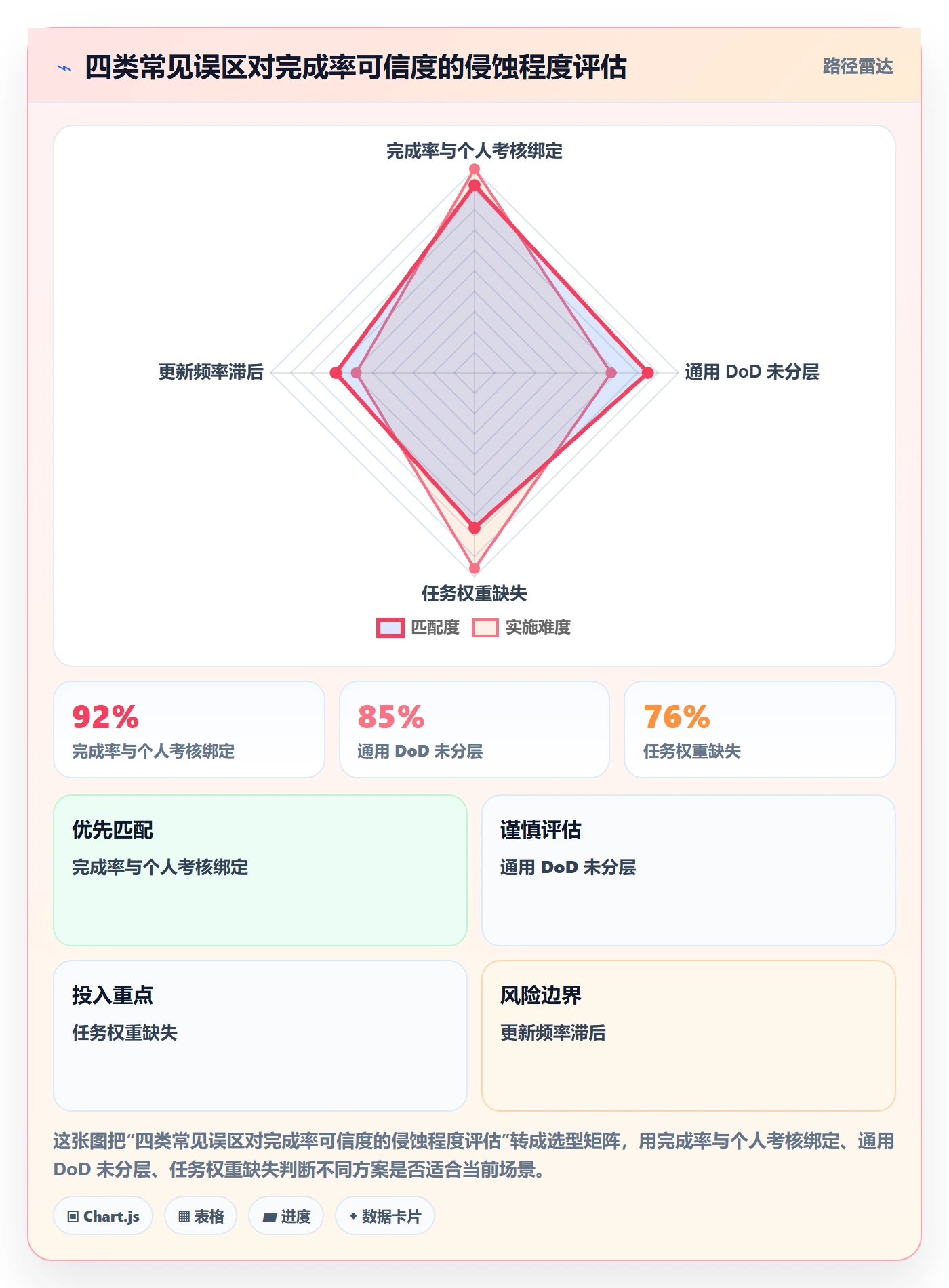 完成率流程与规范:项目成员进度管理最佳实践关键指标