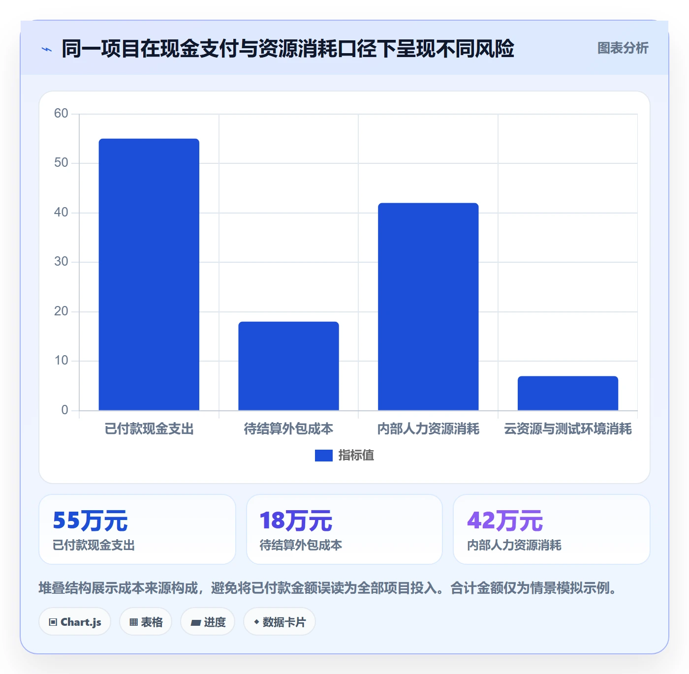 实际成本流程与规范:产品经理成本管理制度设计关键指标