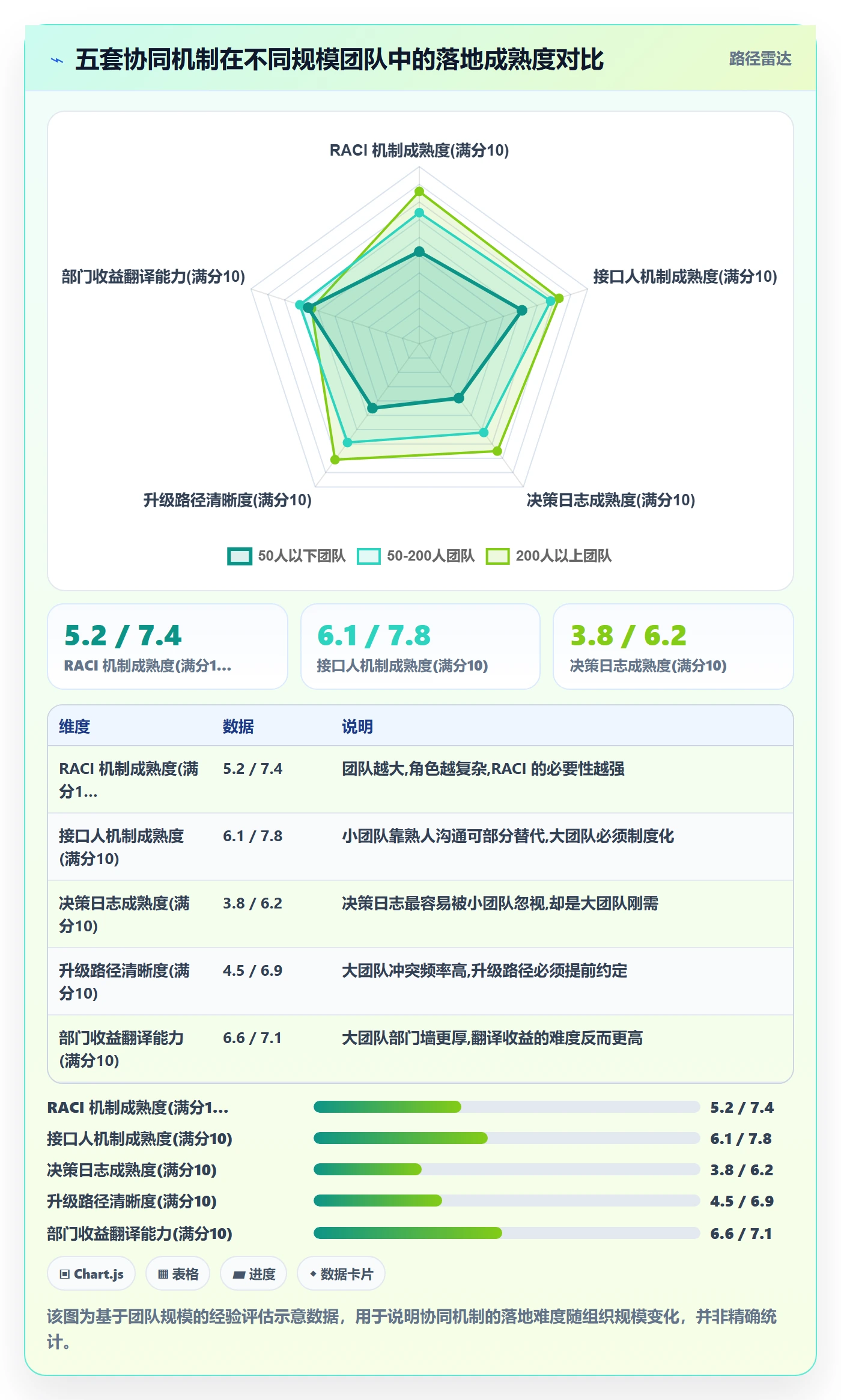 计划基线怎么做？跨部门团队协同管理：项目规划从0到1
