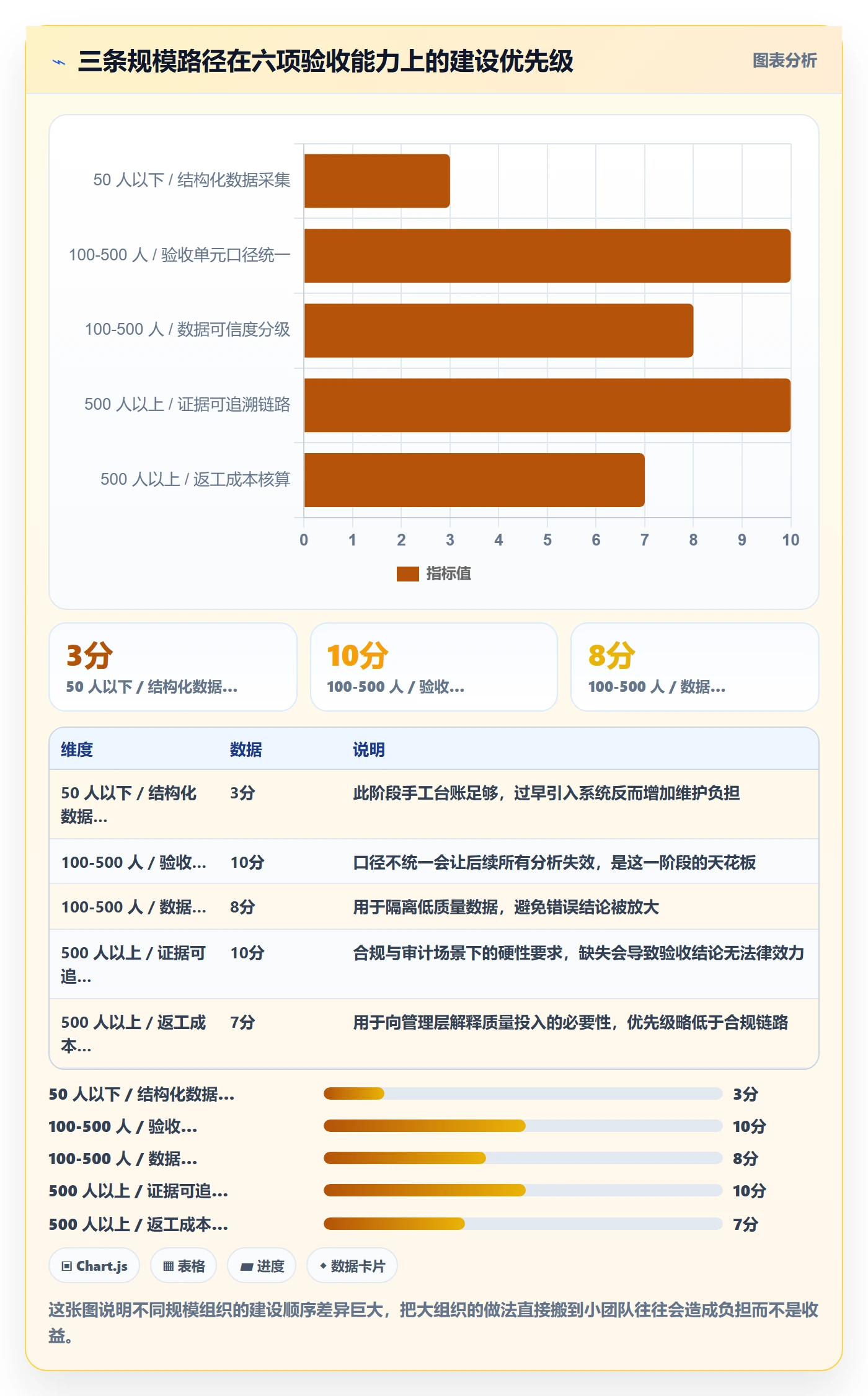 审核管理方法大全:PMO任务验收数据分析落地清单