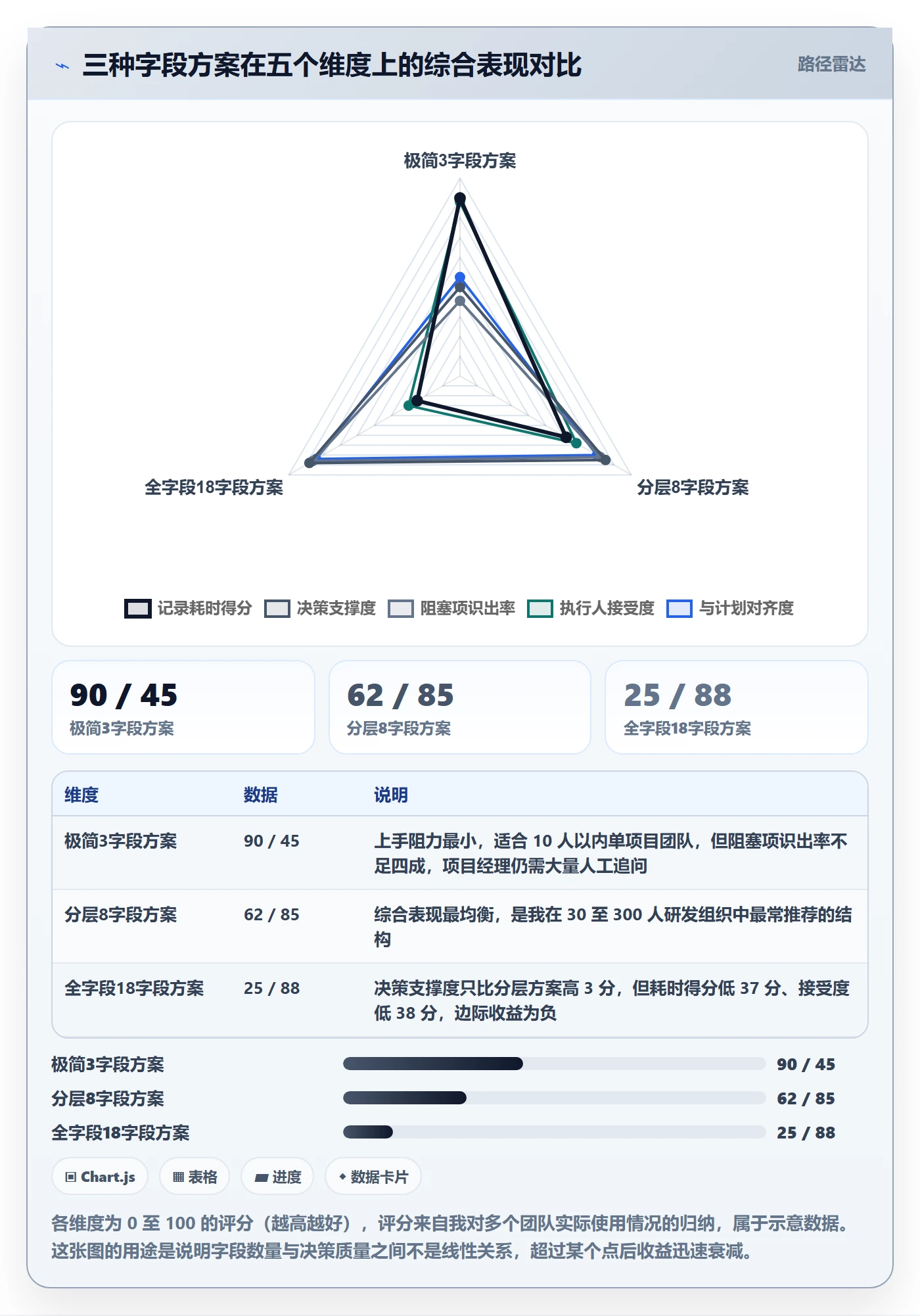 进度跟踪如何做好更新记录?项目经理效率提升与操作步骤
