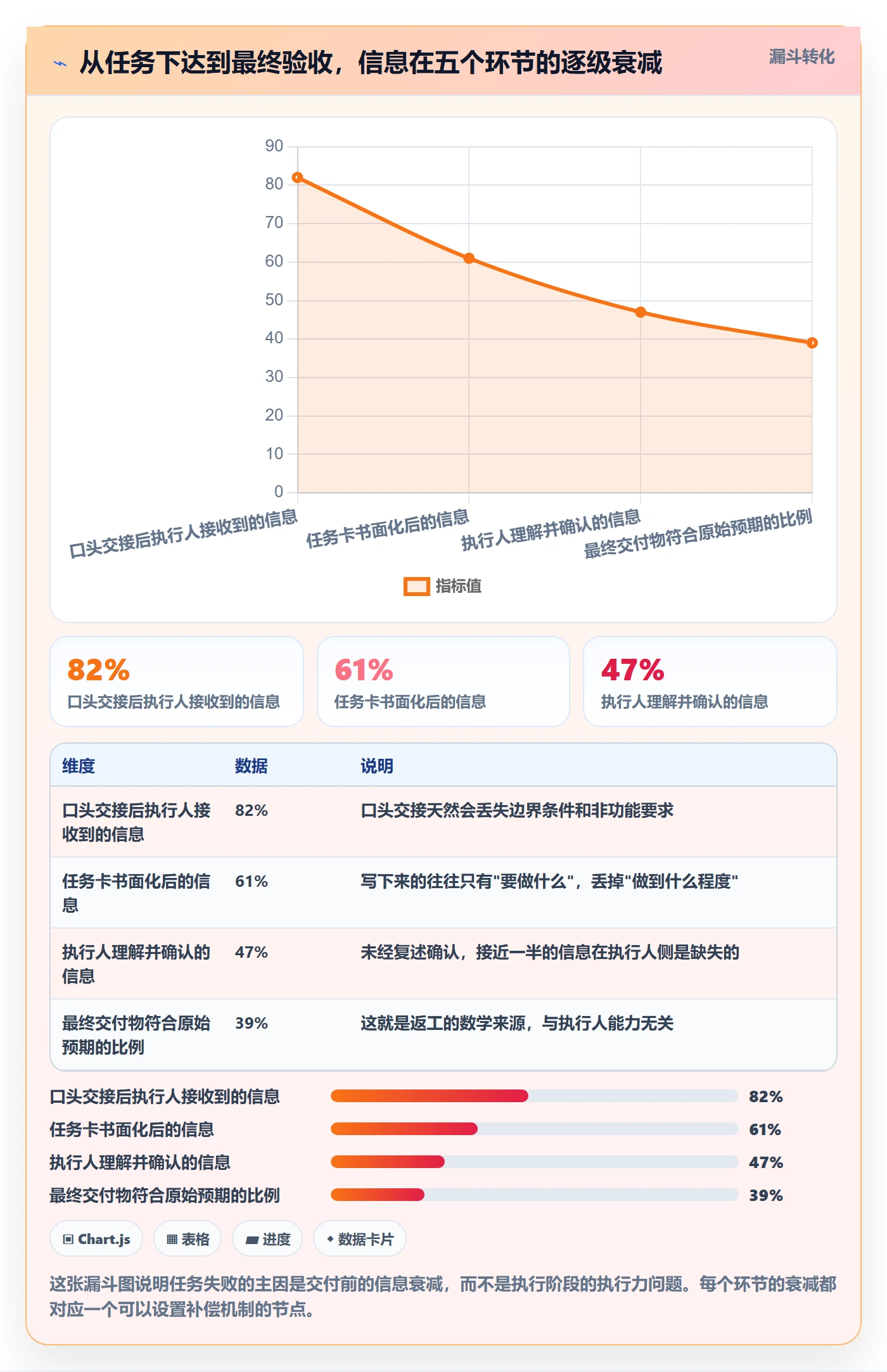 任务管理如何做好执行人？项目经理实操方法与操作步骤