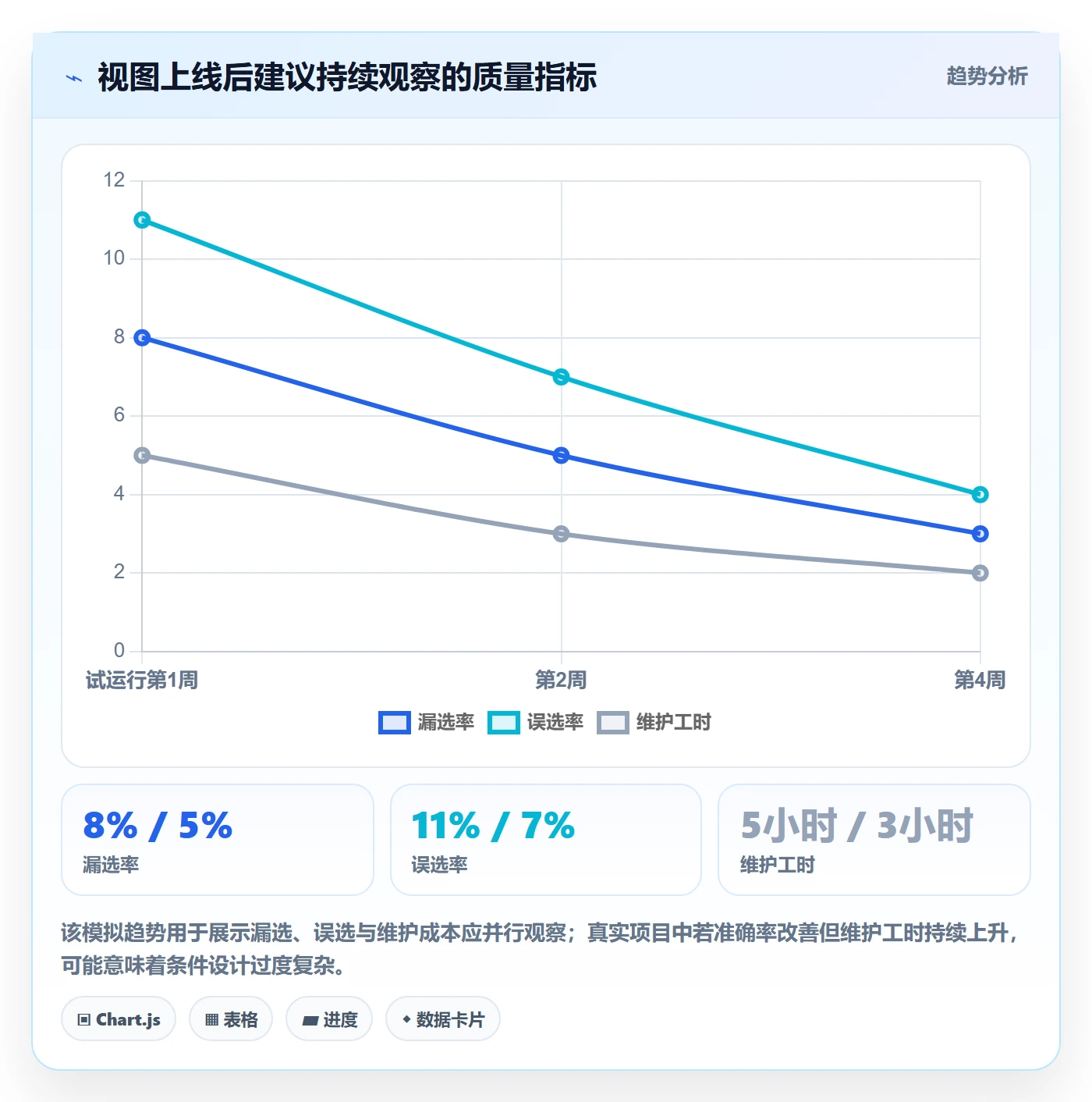 筛选管理方法大全:企业管理者列表视图最佳实践落地清单