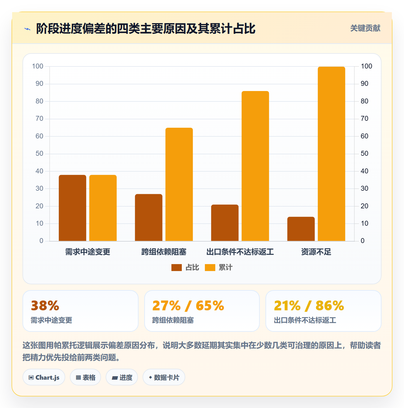进度管理如何做好阶段进度?产品经理效率提升与操作步骤