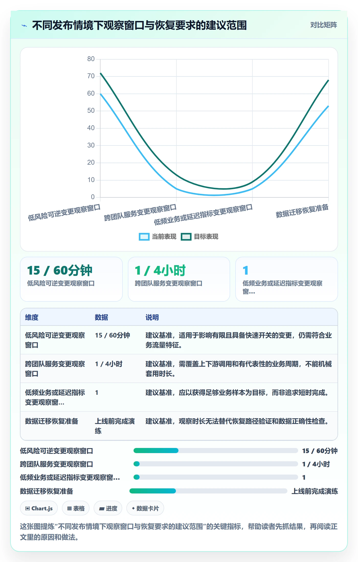 灰度发布管理指南:企业管理者如何做好发布管理,最佳实践全流程
