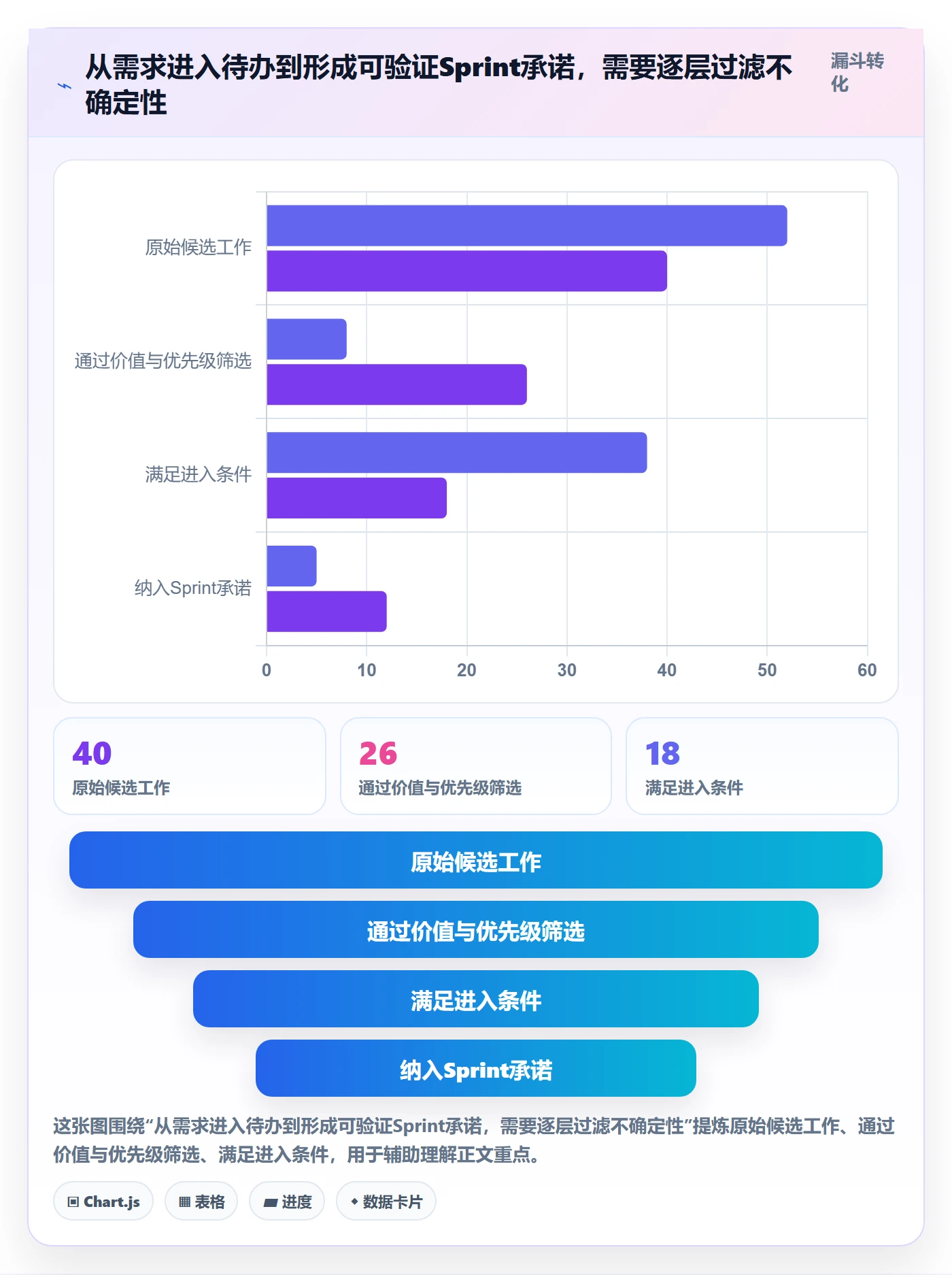 Sprint管理方法大全:项目成员迭代管理数据分析落地清单