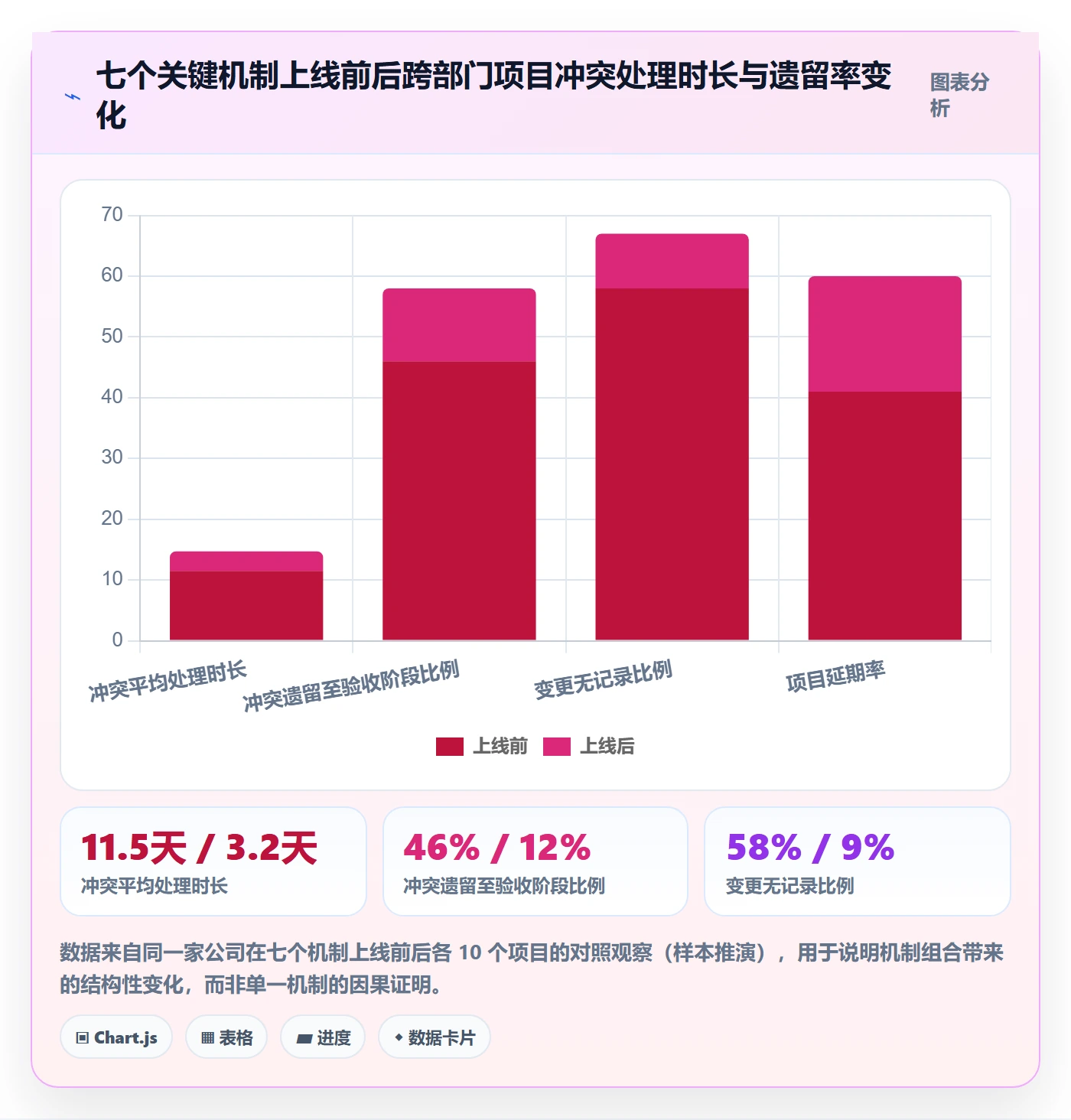 项目目标目标对齐教程:跨部门团队制度设计,避坑指南