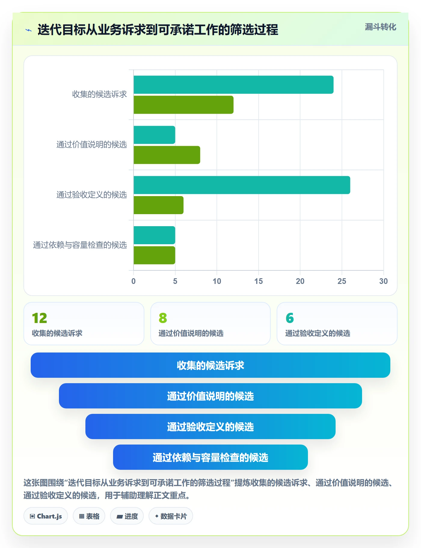 迭代管理如何做好迭代目标?项目经理制度设计与操作步骤