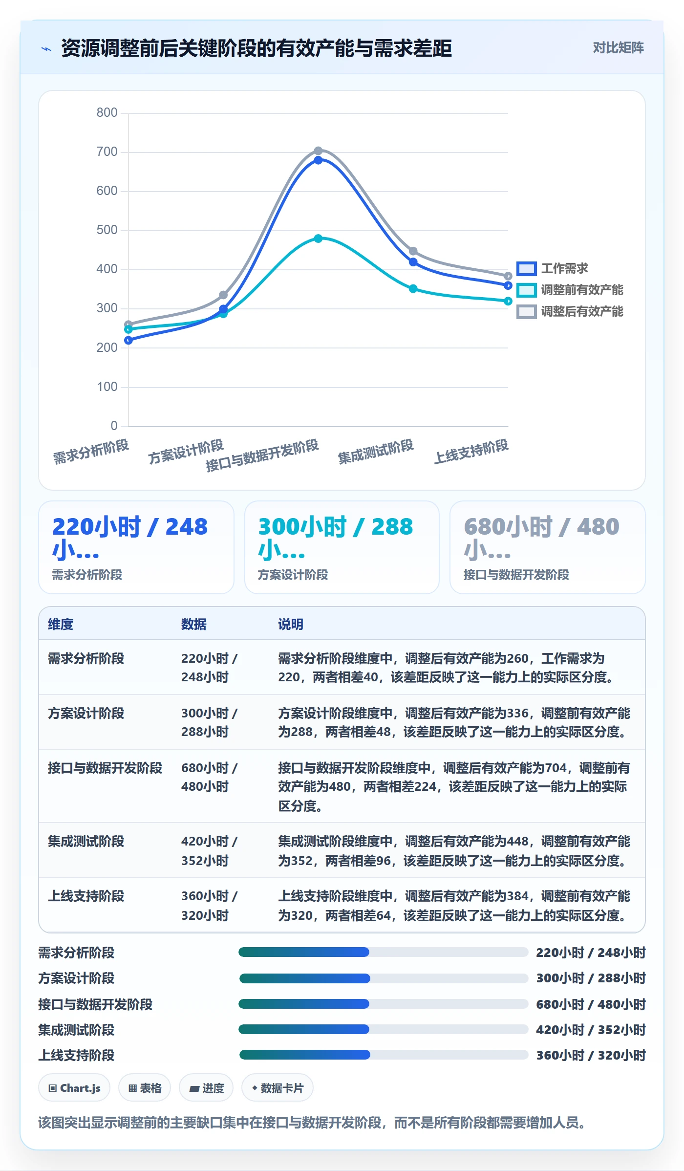 人力资源计划人力规划教程：项目经理最佳实践，避坑指南