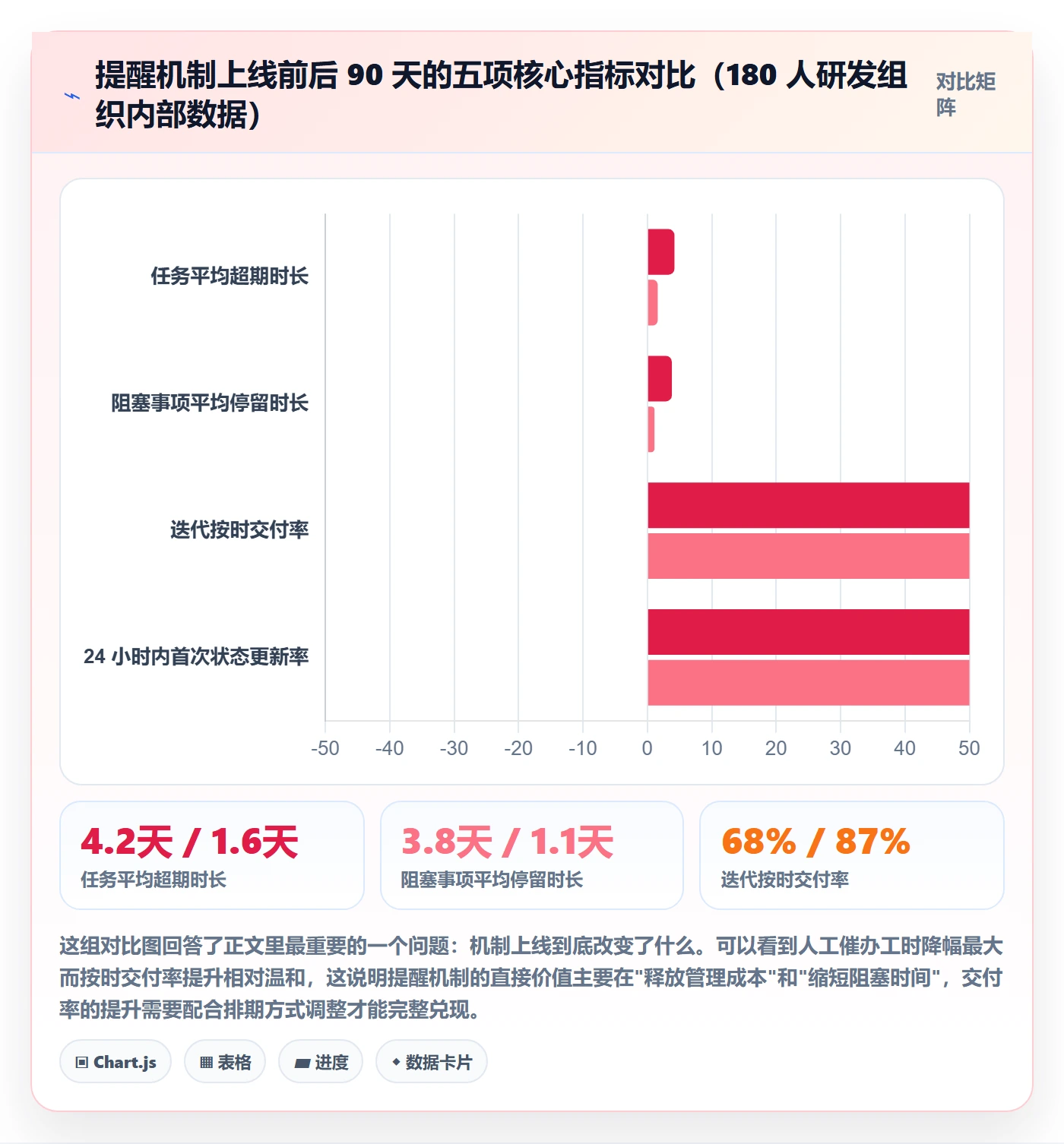 督办管理方法大全:研发团队任务提醒实操方法落地清单