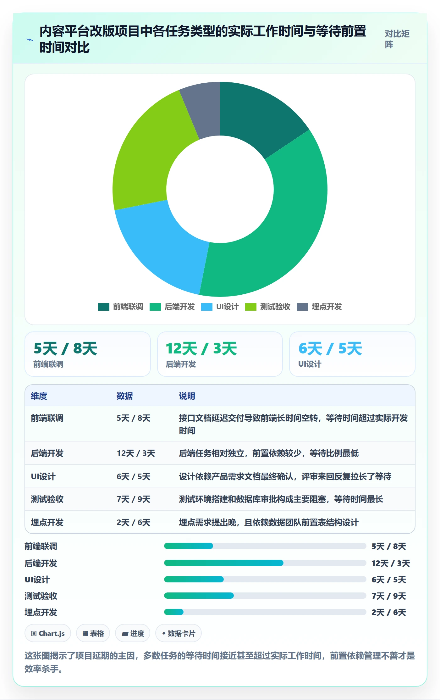 前置任务流程与规范:产品经理任务依赖实操方法关键指标