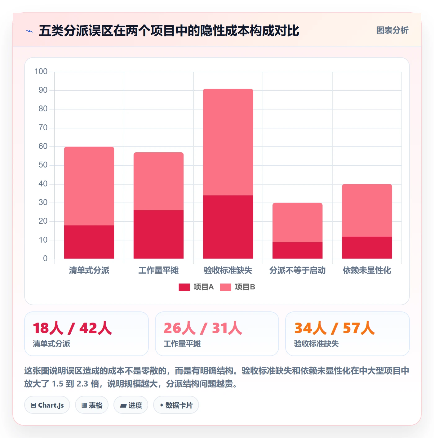任务分派如何做好多人任务？产品经理落地方案与操作步骤