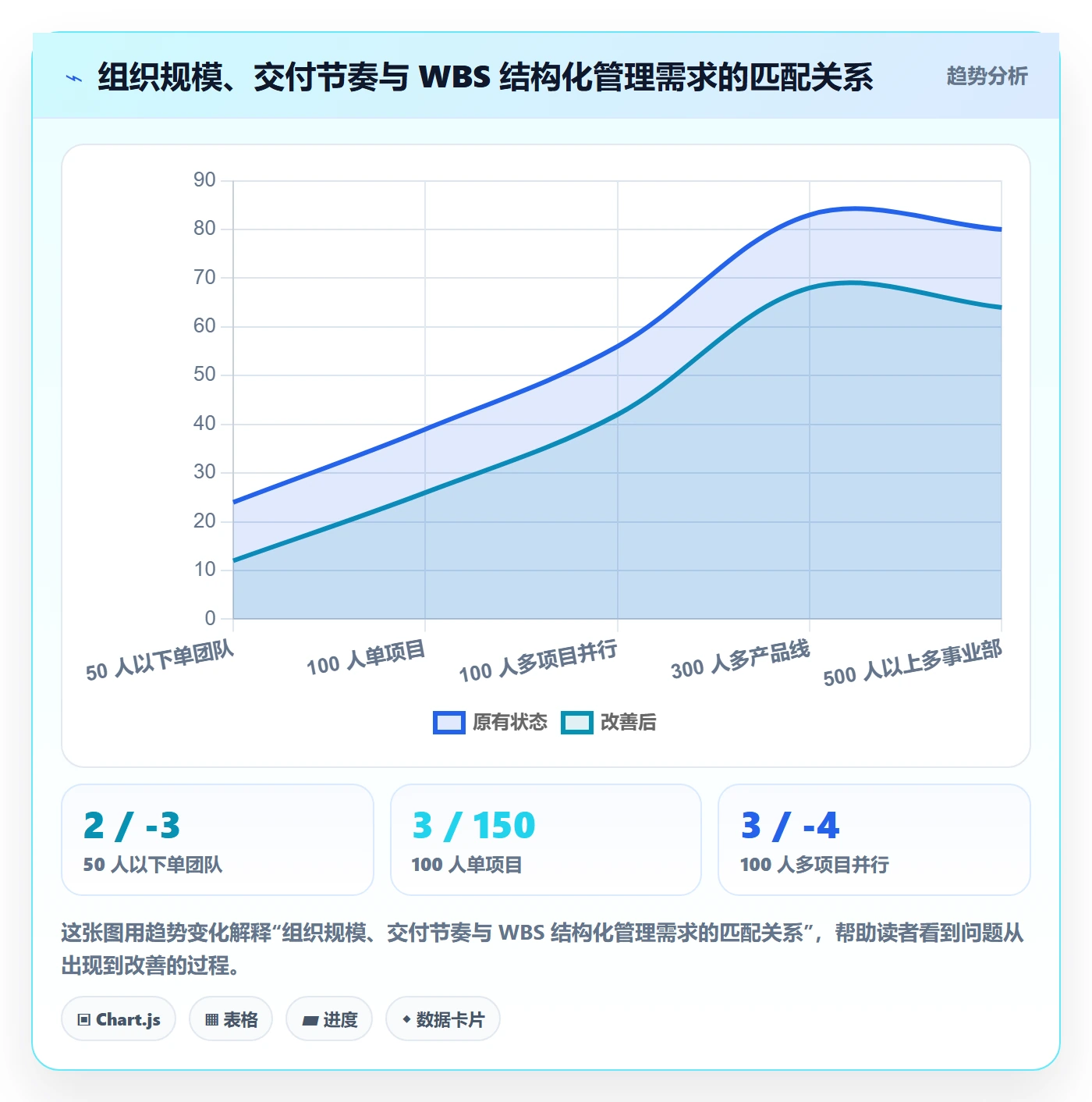 WBS最佳实践:企业管理者项目范围效率提升,常见问题
