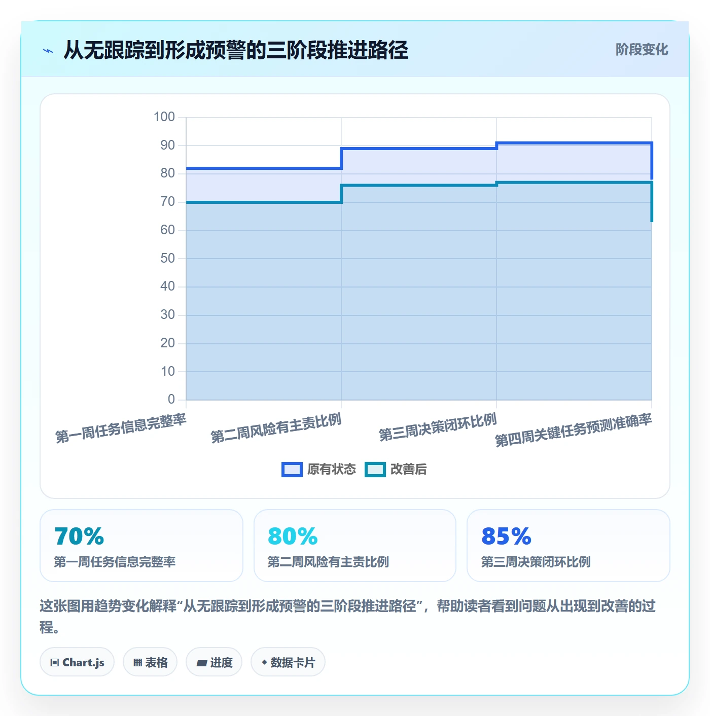 每日进展怎么做?项目负责人实操方法:进度跟踪从0到1