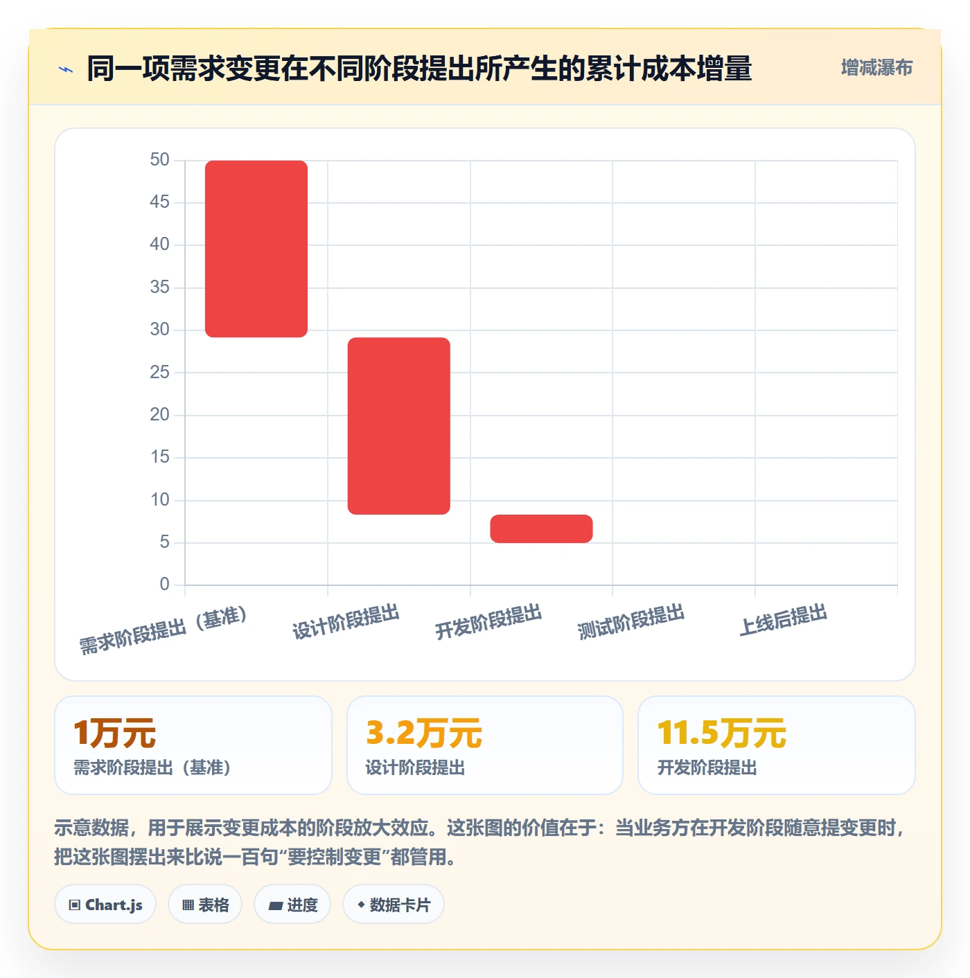 项目规划实施计划教程:跨部门团队制度设计,避坑指南
