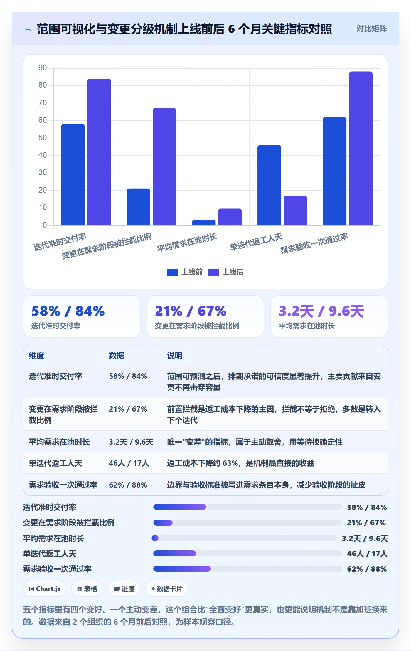 项目范围Scope全流程:研发团队风险控制与一文讲清