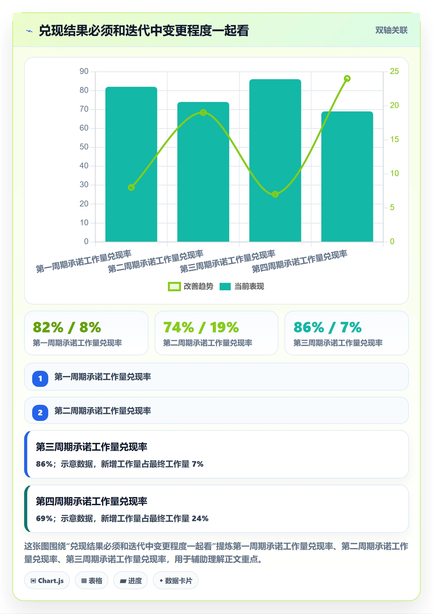 迭代规划流程与规范:管理层需求排期最佳实践关键指标