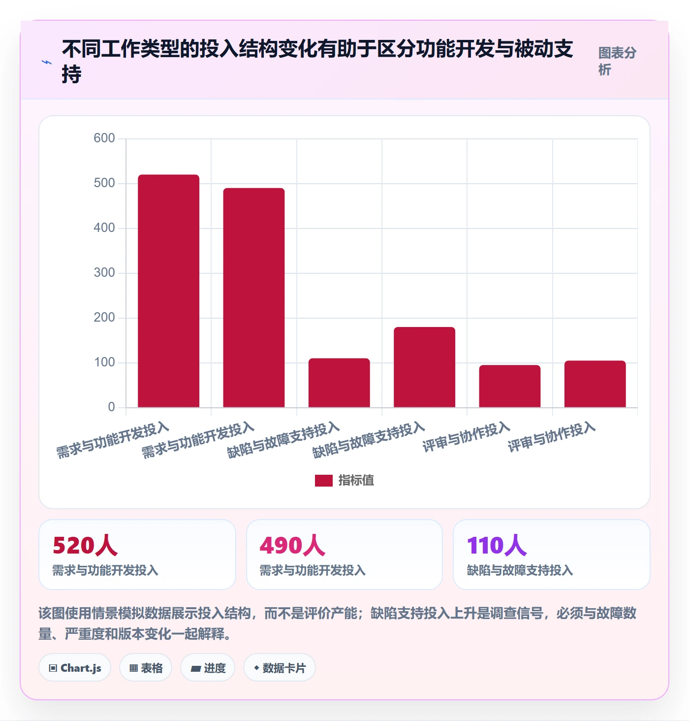 工时管理填报工时全流程:研发团队协同管理与一文讲清