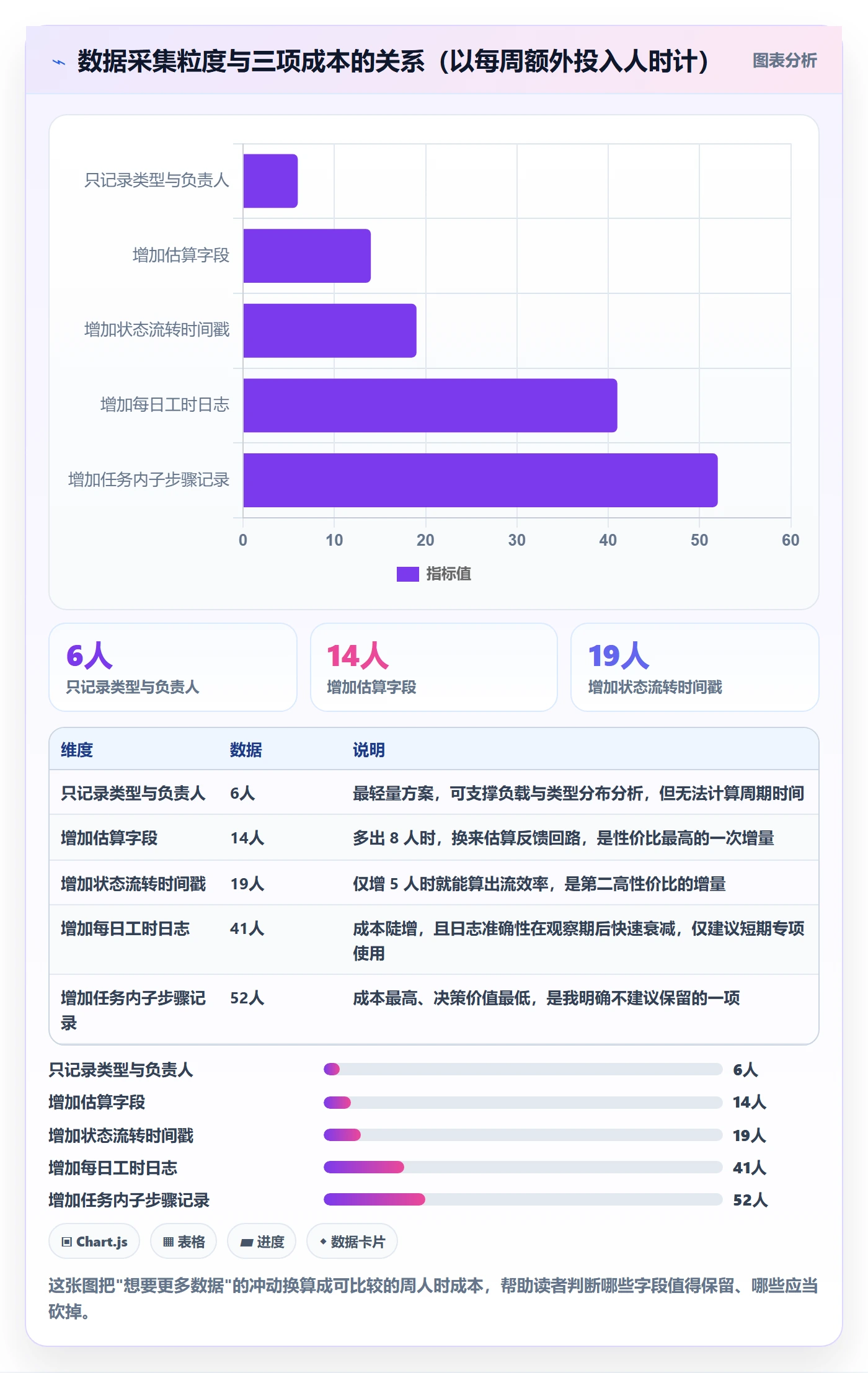 任务管理负责人全流程:项目成员数据分析与一文讲清