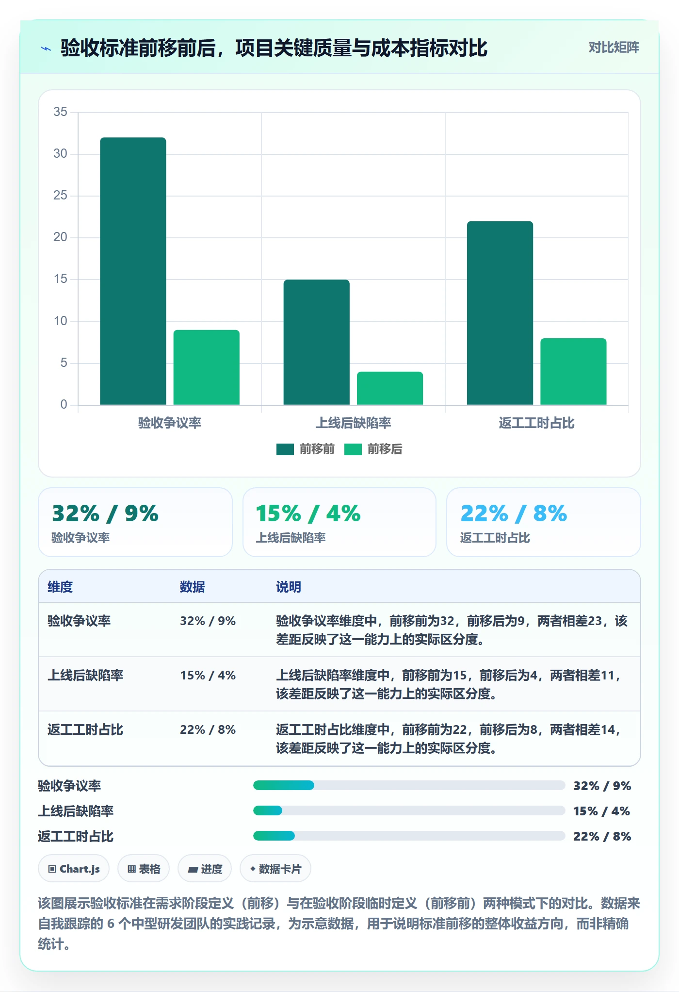 审核落地方案：项目经理开展任务验收的最佳实践案例解析