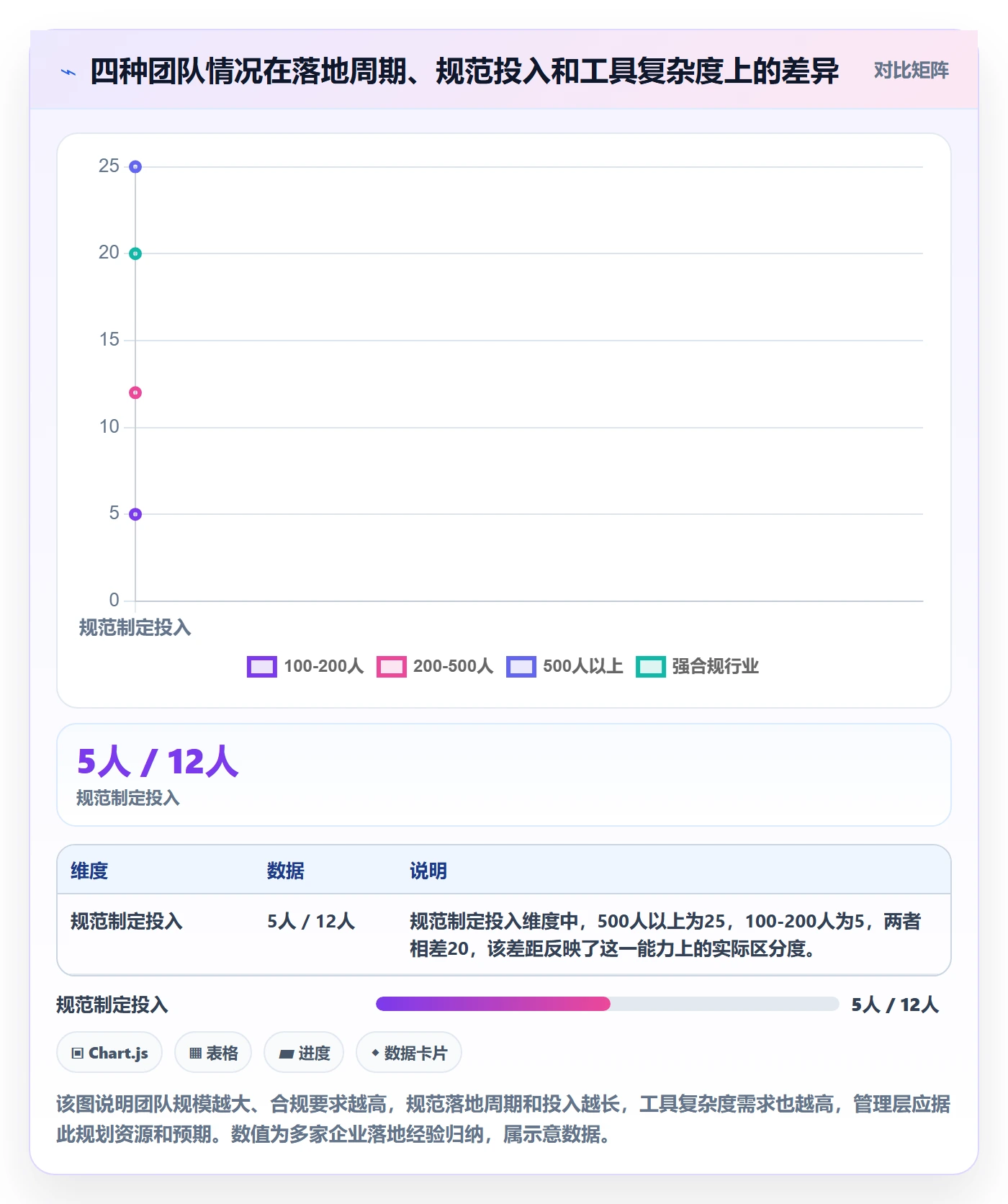 计划进度流程与规范:管理层进度管理效率提升关键指标