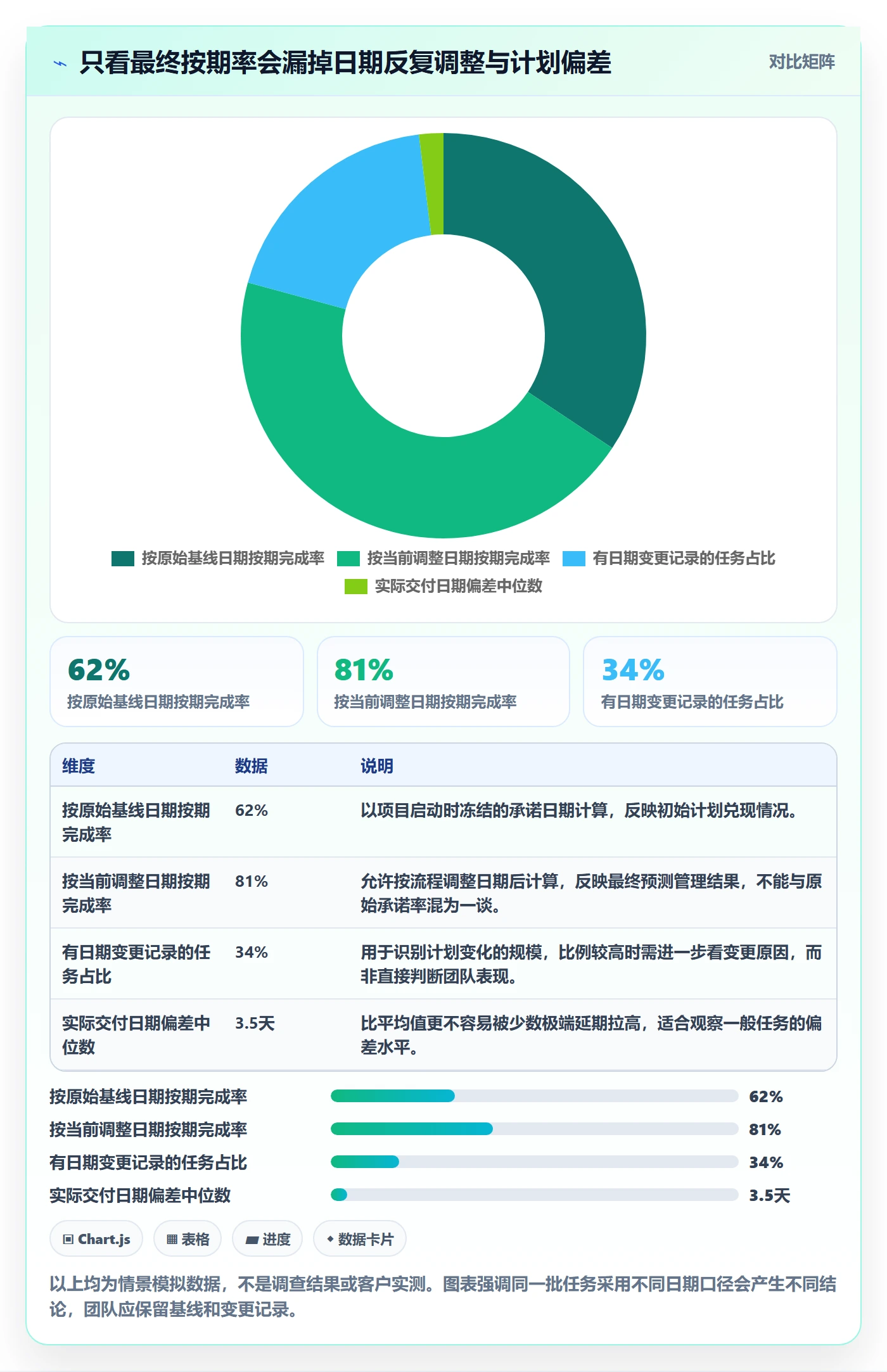 项目日历落地方案:跨部门团队开展日历视图的效率提升案例解析
