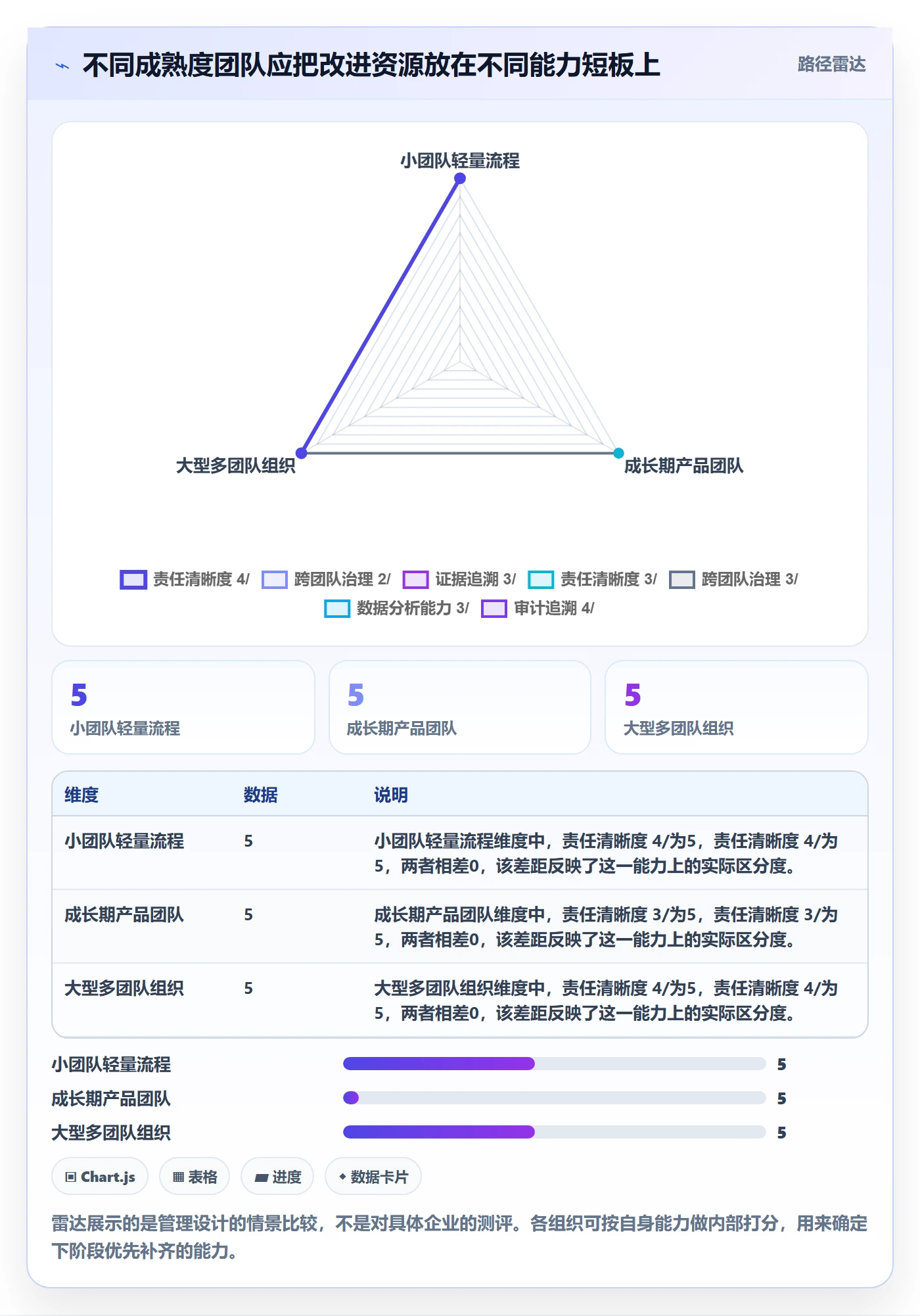Bug / 缺陷问题全流程:企业管理者制度设计与一文讲清