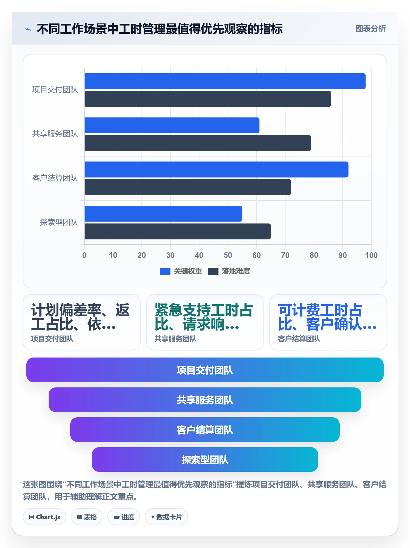 实际工时管理指南：管理层如何做好工时管理，最佳实践全流程