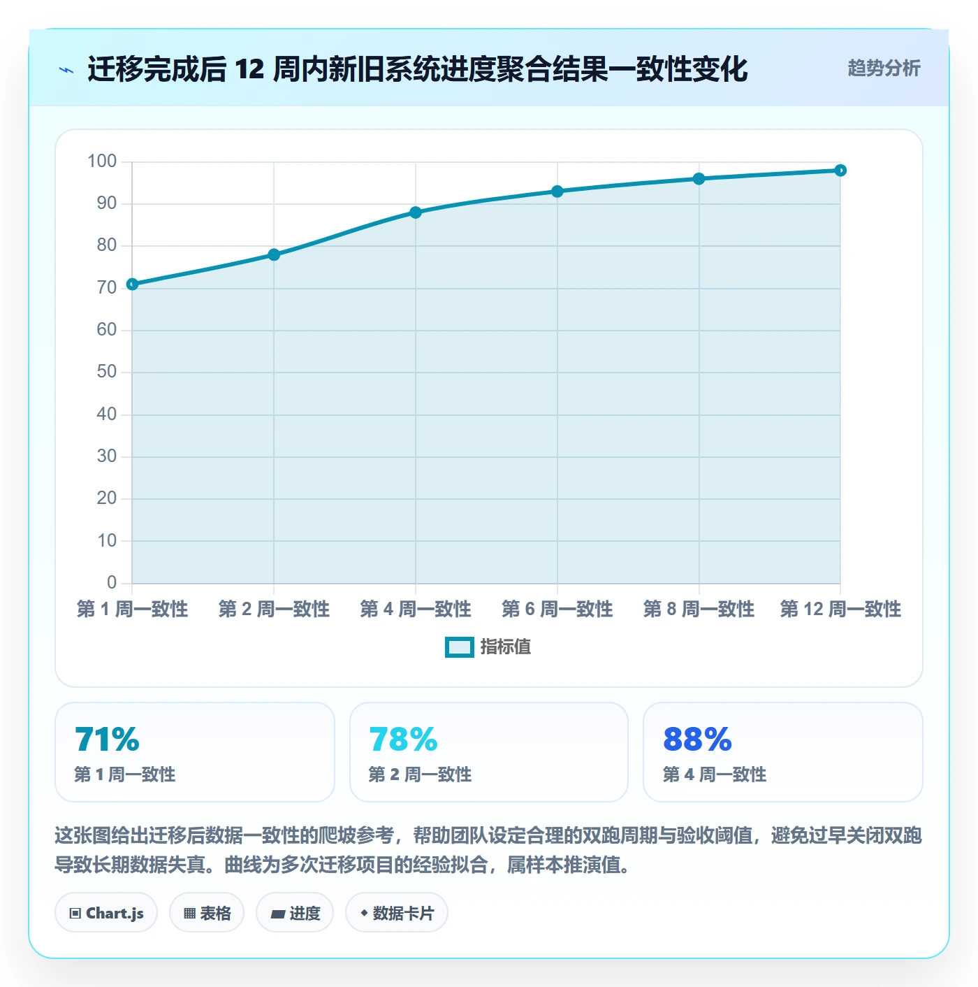 进度管理进度更新教程:PMO风险控制,避坑指南