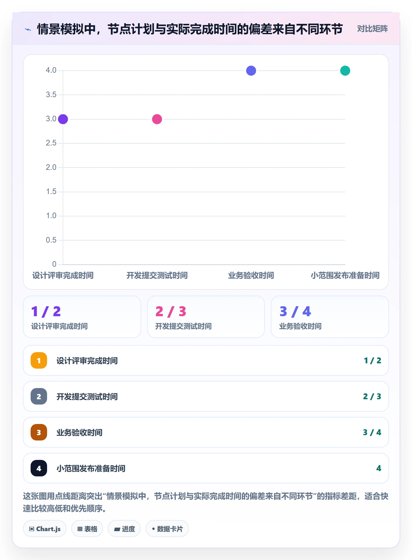 项目日历怎么做?项目经理入门指南:日历视图从0到1
