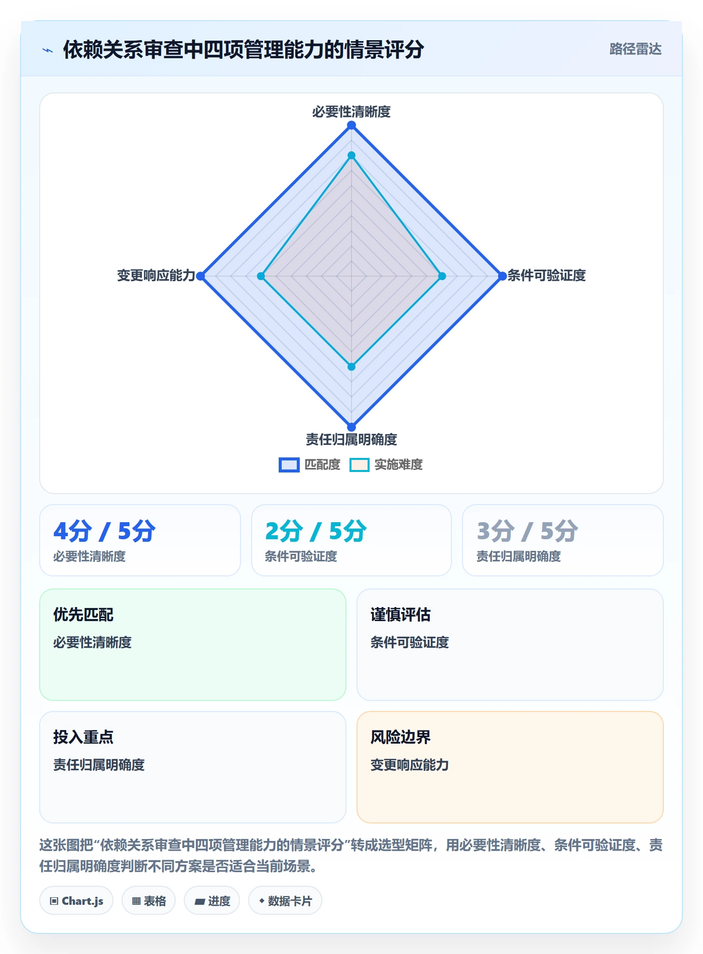 甘特图如何做好依赖关系?项目负责人风险控制与操作步骤