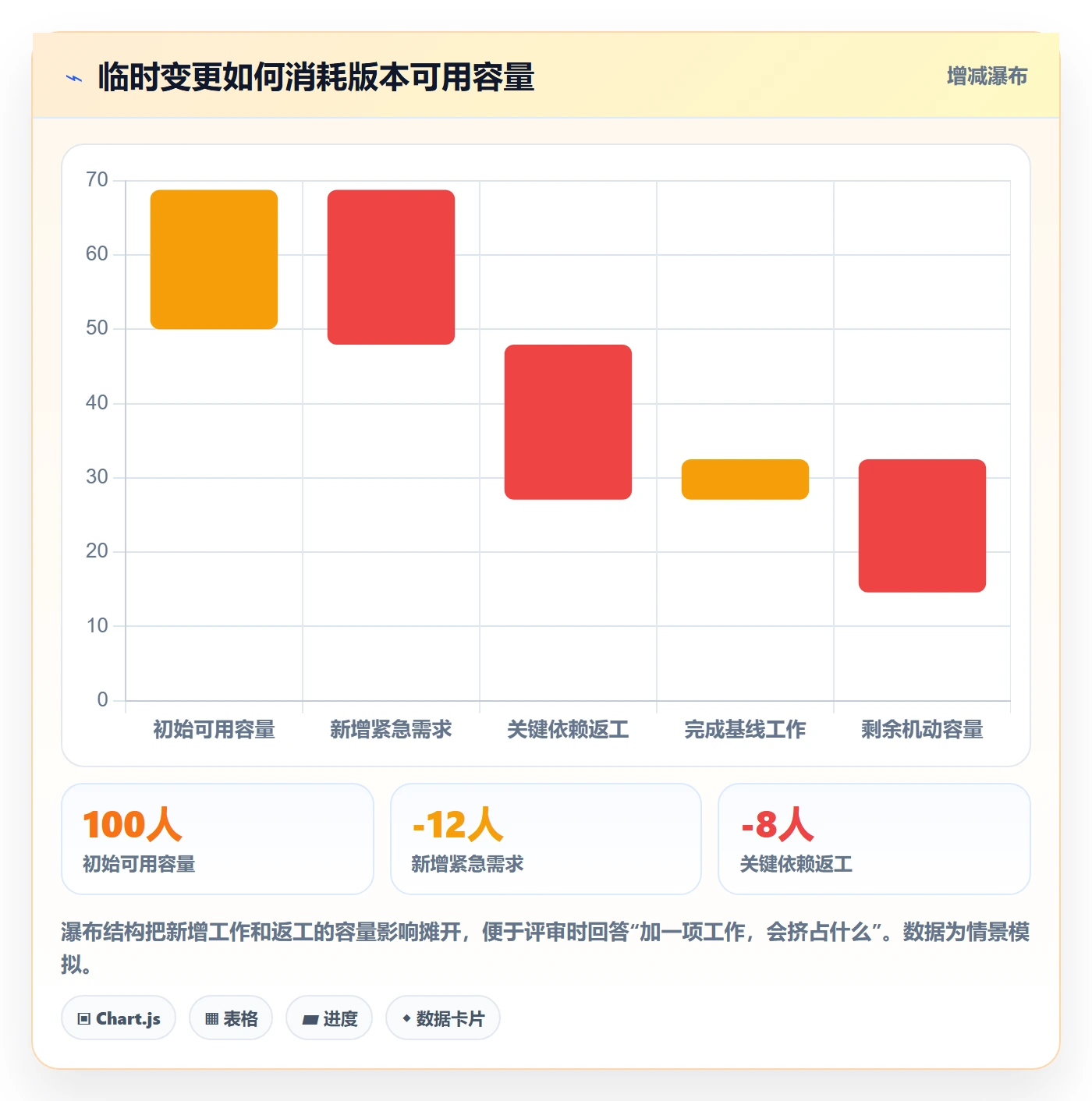 版本管理如何做好版本内容？项目经理效率提升与操作步骤