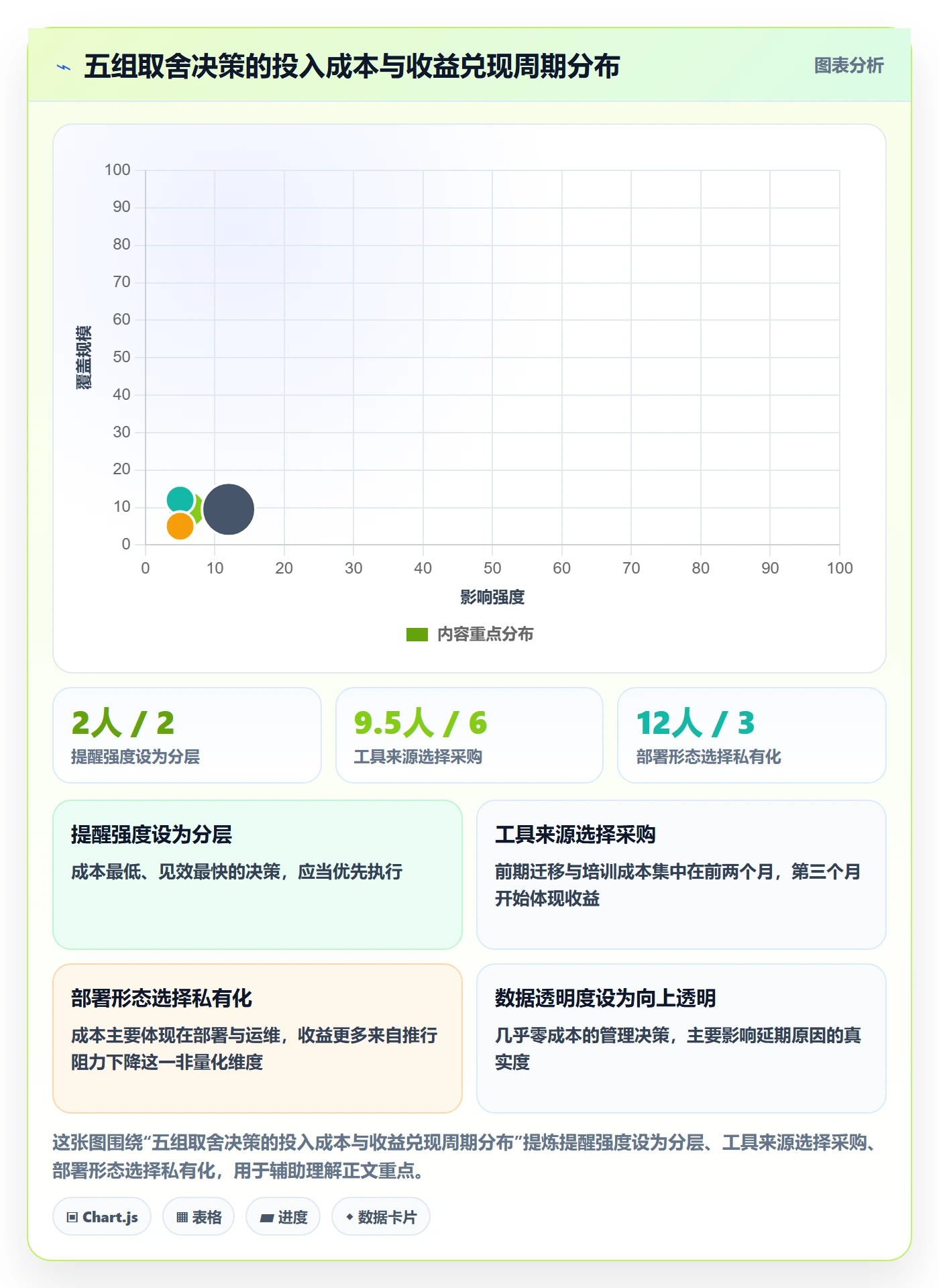 督办落地方案:研发团队开展任务提醒的效率提升案例解析