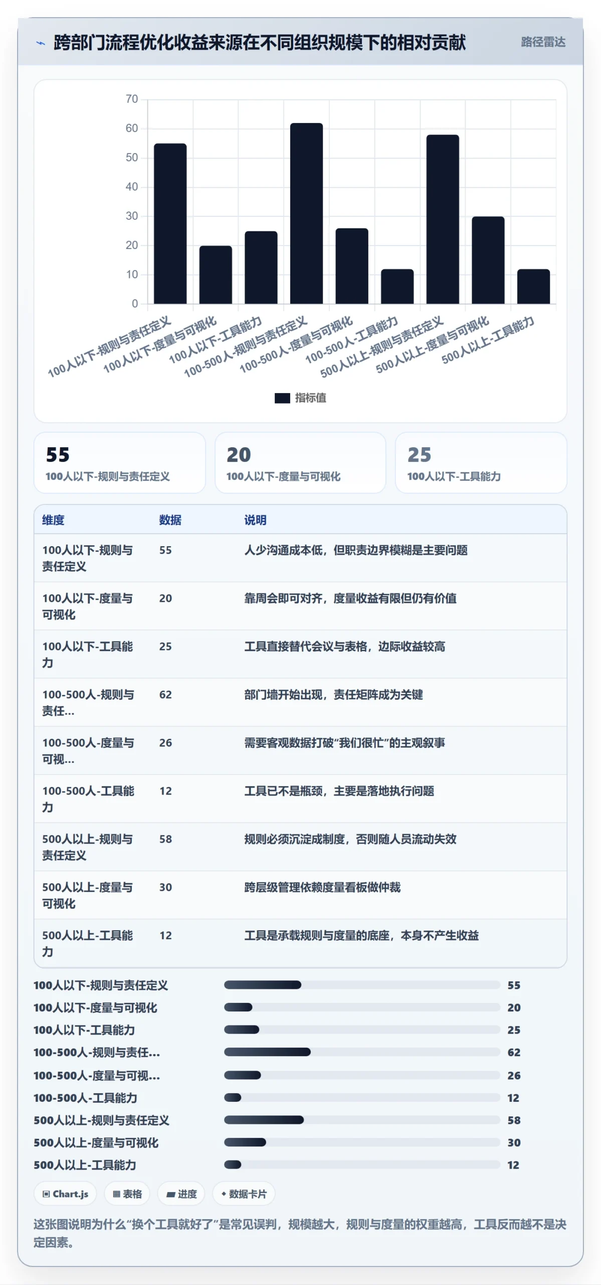 项目阶段阶段教程：跨部门团队流程优化，避坑指南