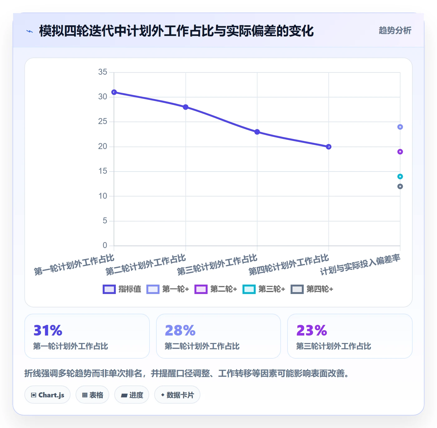 工时管理实际工时教程:研发团队落地方案,避坑指南