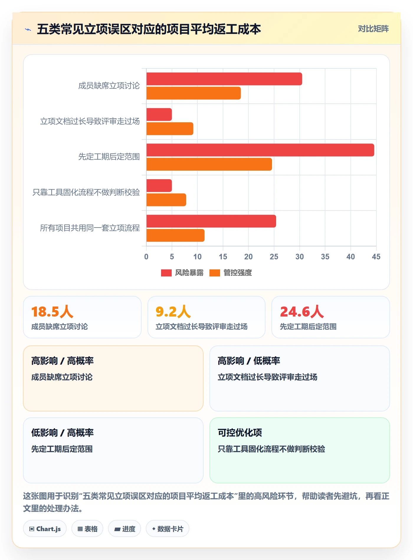 项目成员怎么做？研发团队实操方法：项目立项从0到1