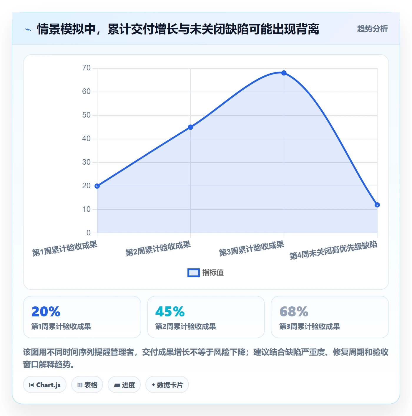 追踪管理指南:企业管理者如何做好进度跟踪,效率提升全流程