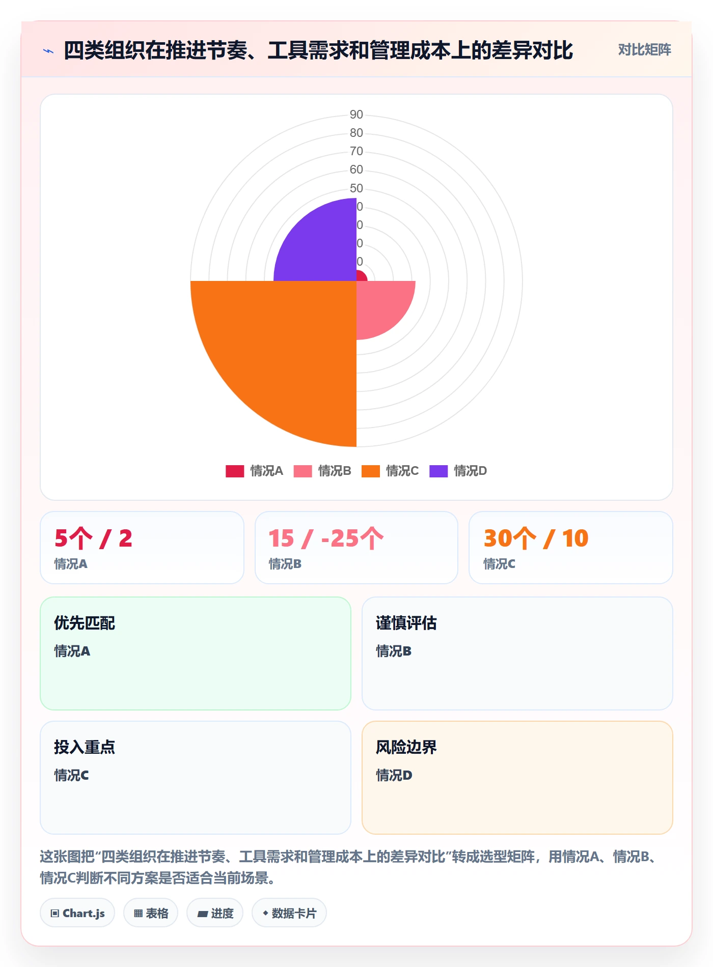 目标进度落地方案:管理层开展项目目标的数据分析案例解析