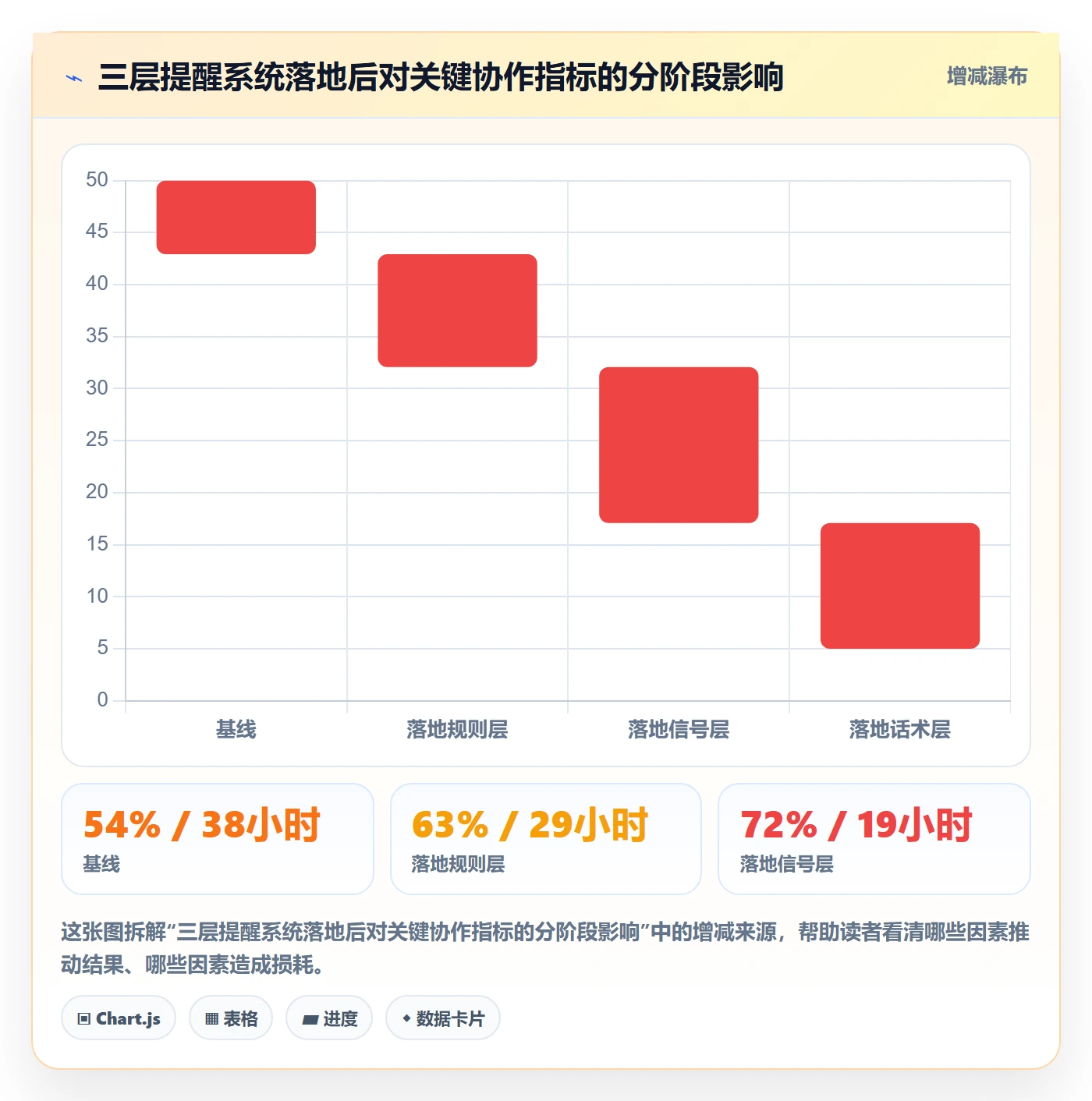 催办实操方法:产品经理提升任务提醒效率的实操方法方法与模板