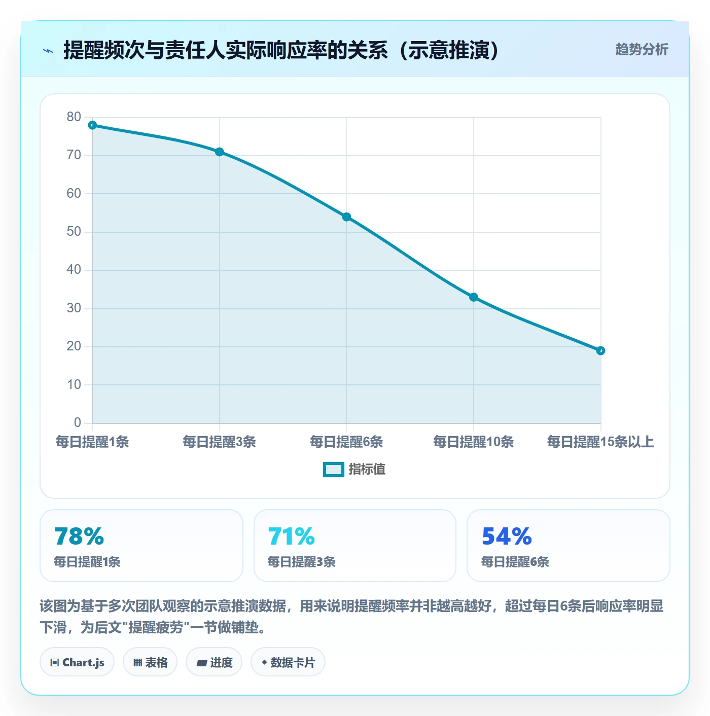 超期提醒怎么做?项目负责人效率提升:任务提醒从0到1