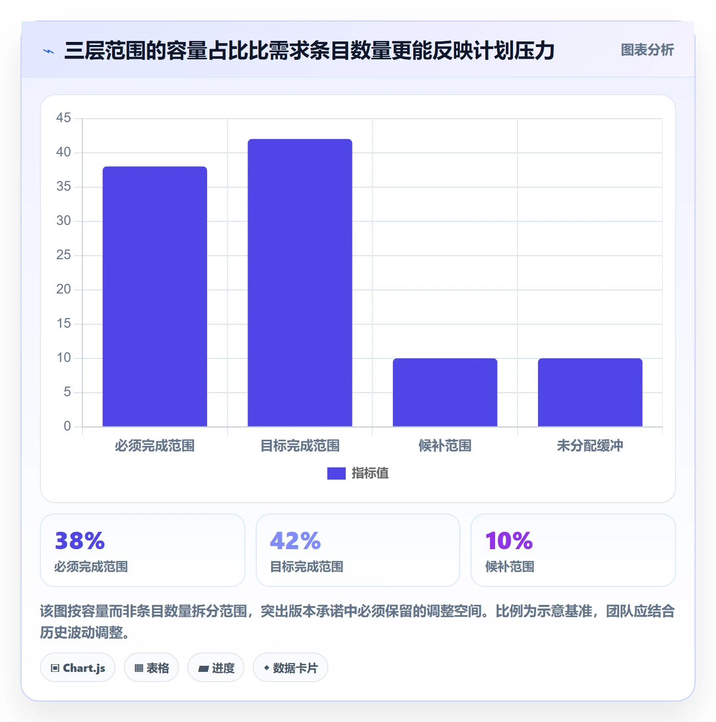 版本规划落地方案：跨部门团队开展需求排期的实操方法案例解析