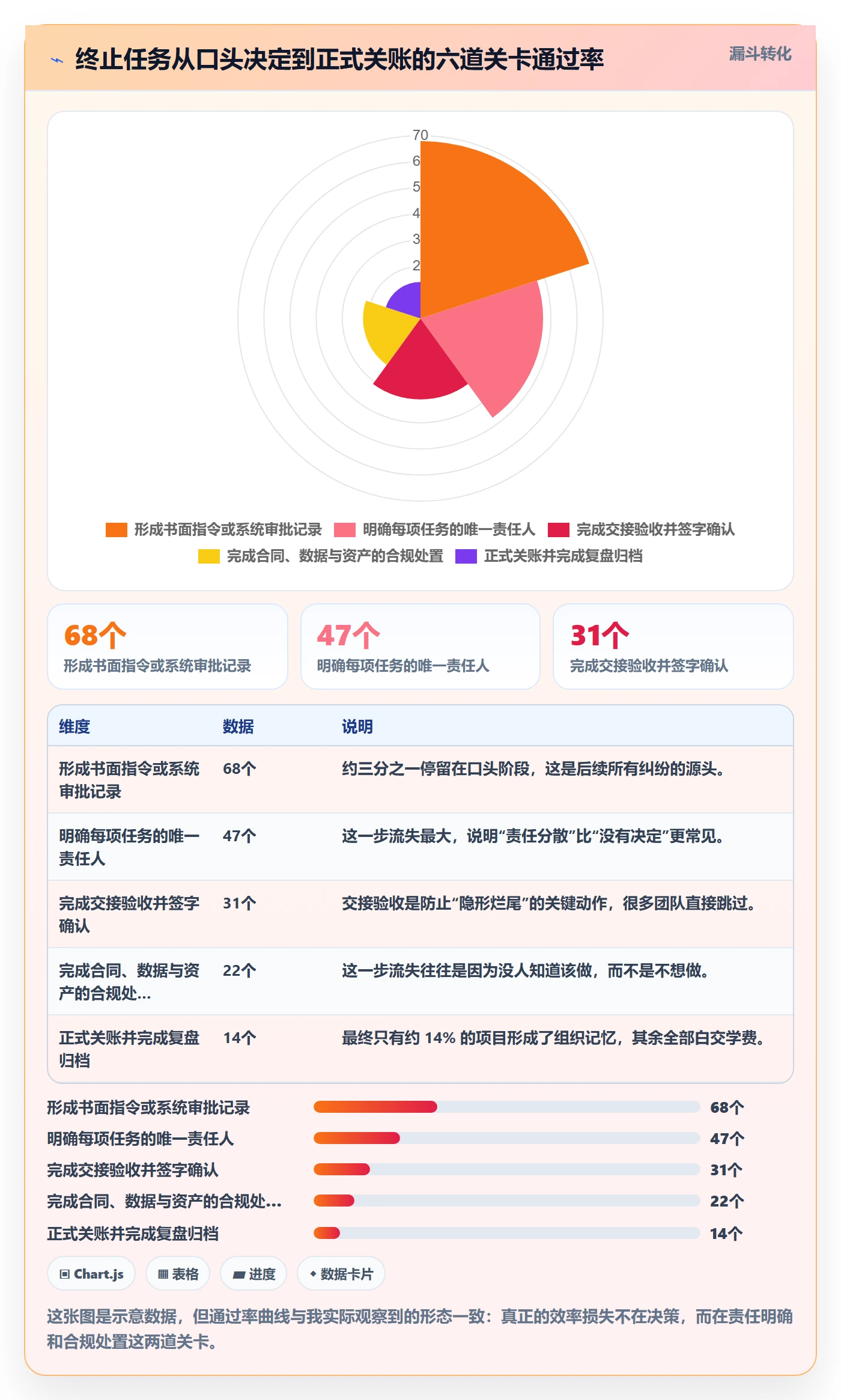 取消落地方案:管理层开展任务执行的制度设计案例解析