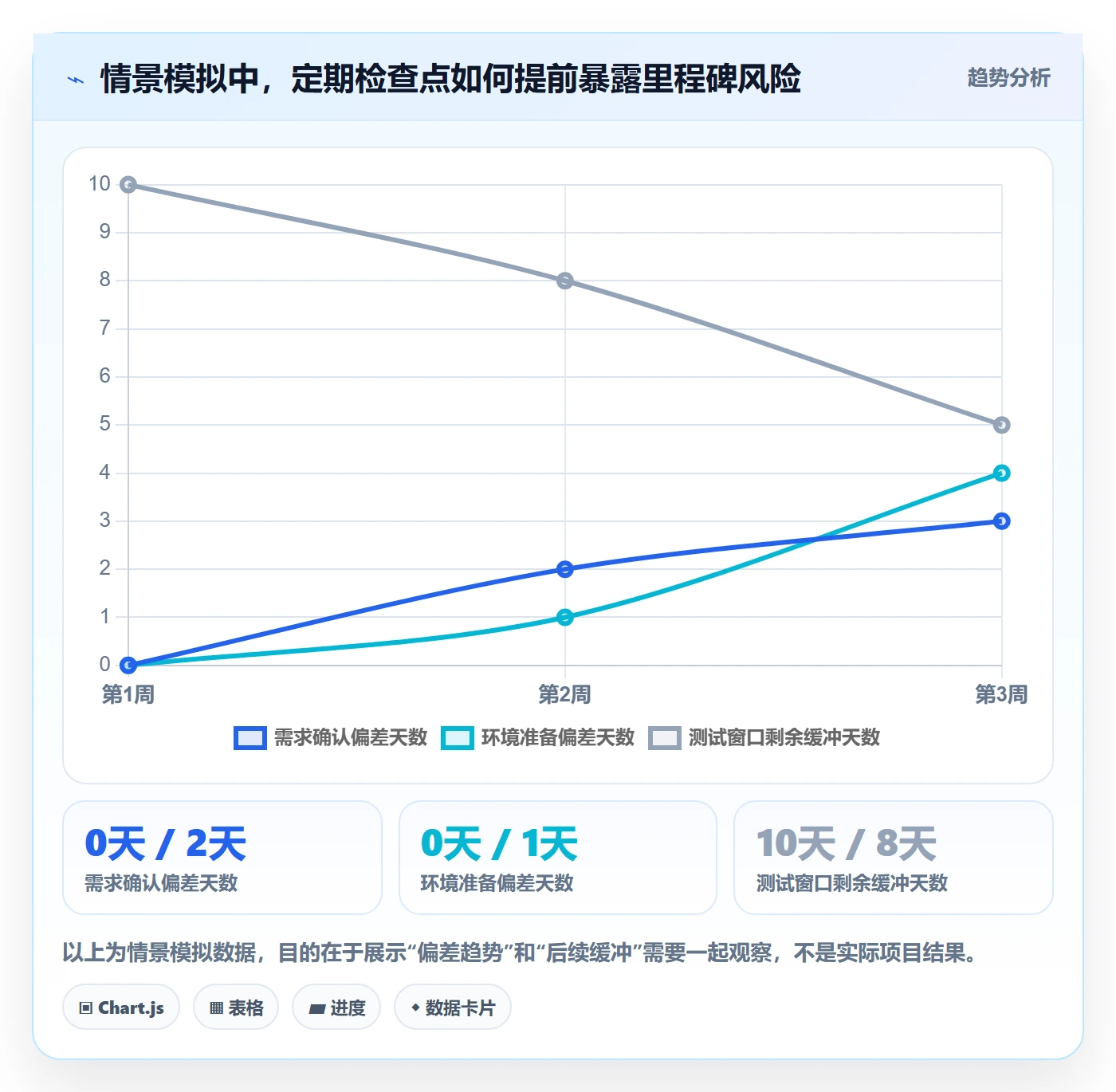 甘特图甘特图教程：项目成员流程优化，避坑指南
