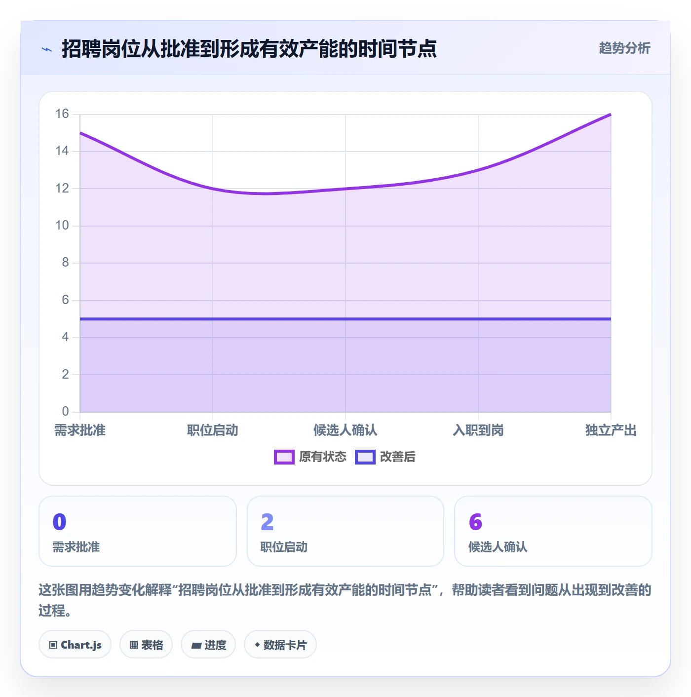 人力资源计划人力规划全流程：PMO实操方法与一文讲清