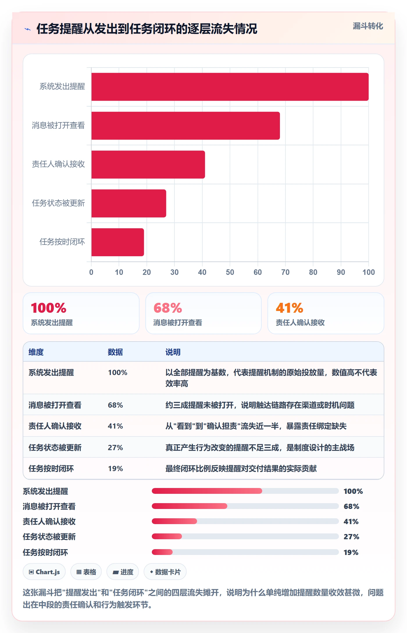 消息通知实操方法：实施团队提升任务提醒效率的制度设计方法与模板