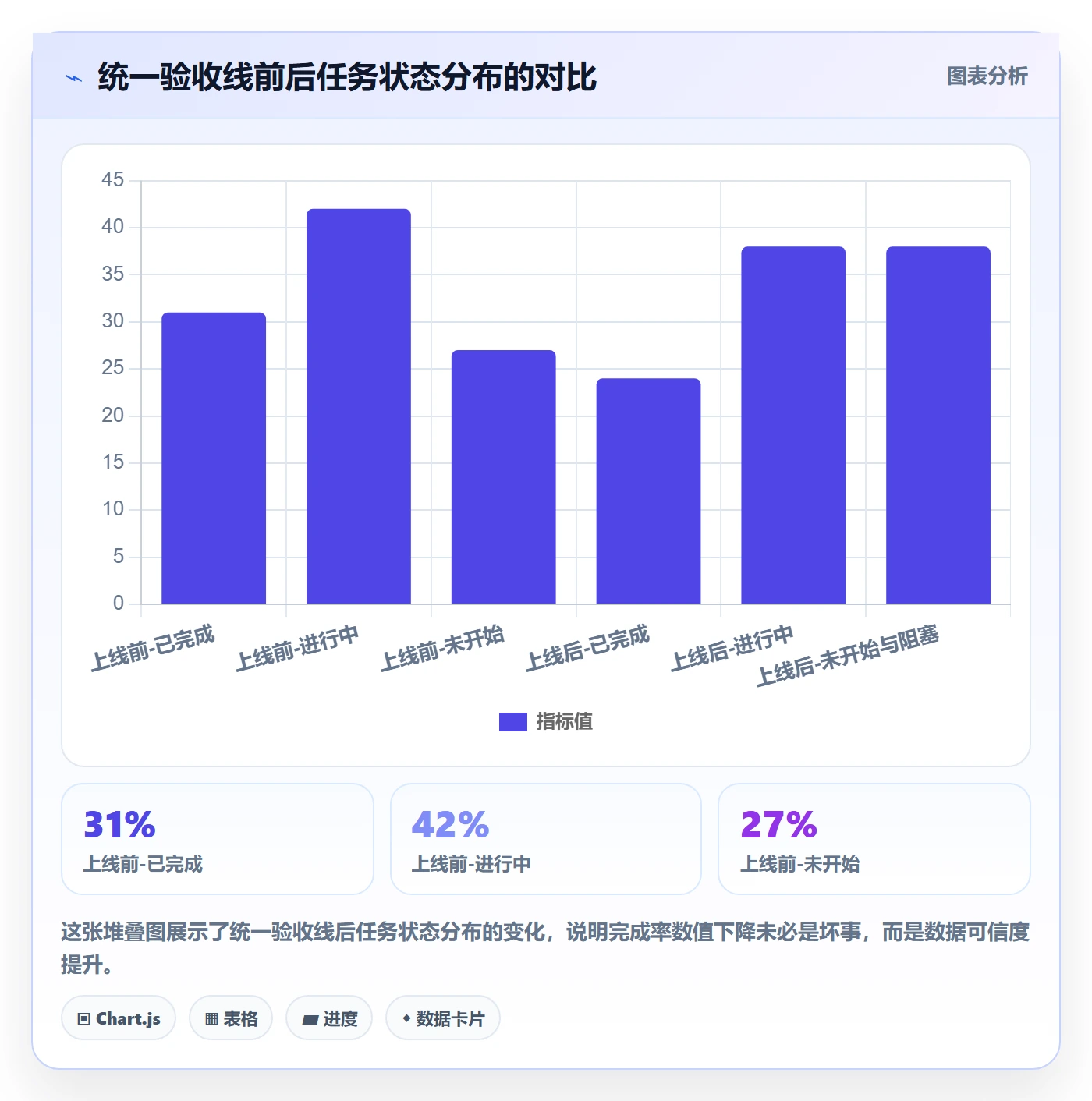 完成率怎么做?PMO入门指南:进度管理从0到1