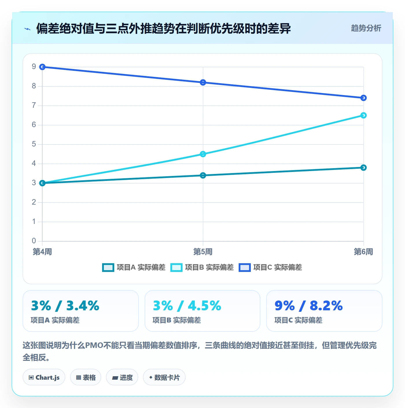 进度偏差实操方法:PMO提升进度管理效率的入门指南方法与模板